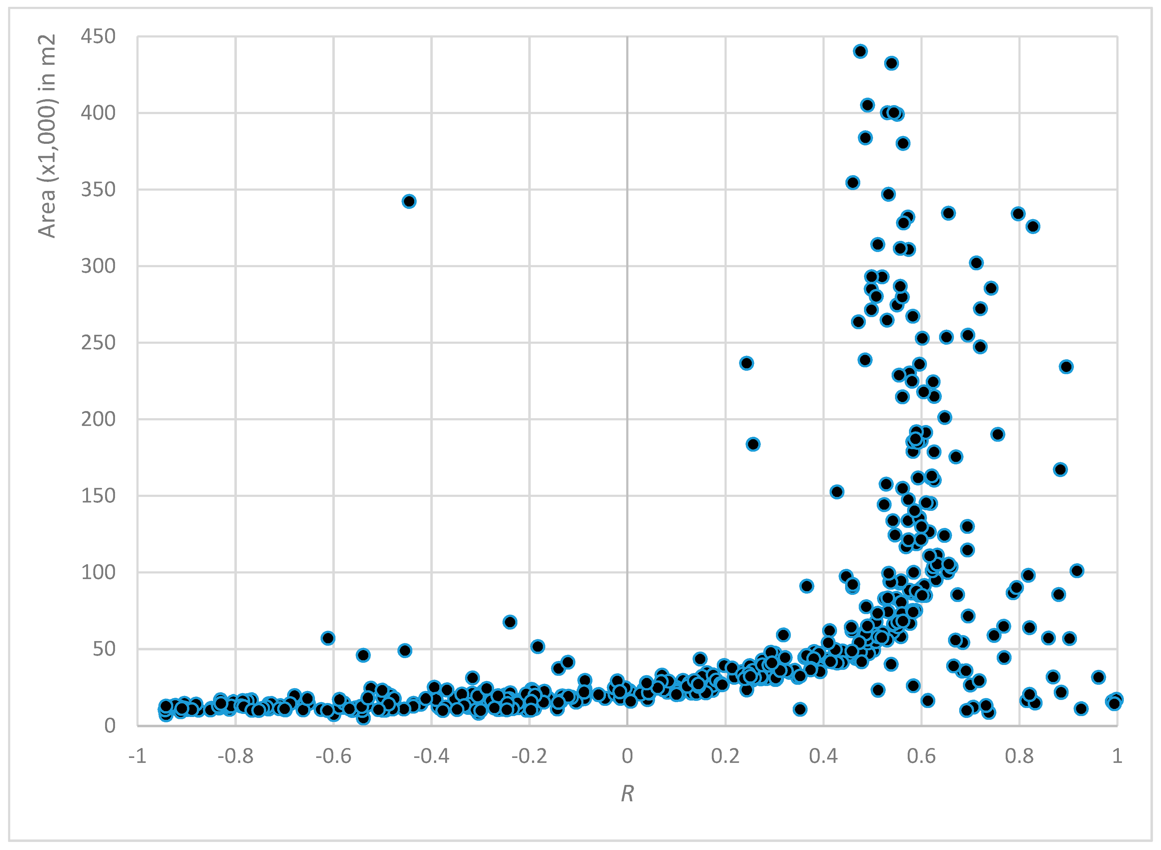 Ijgi 08 00116 g006 550