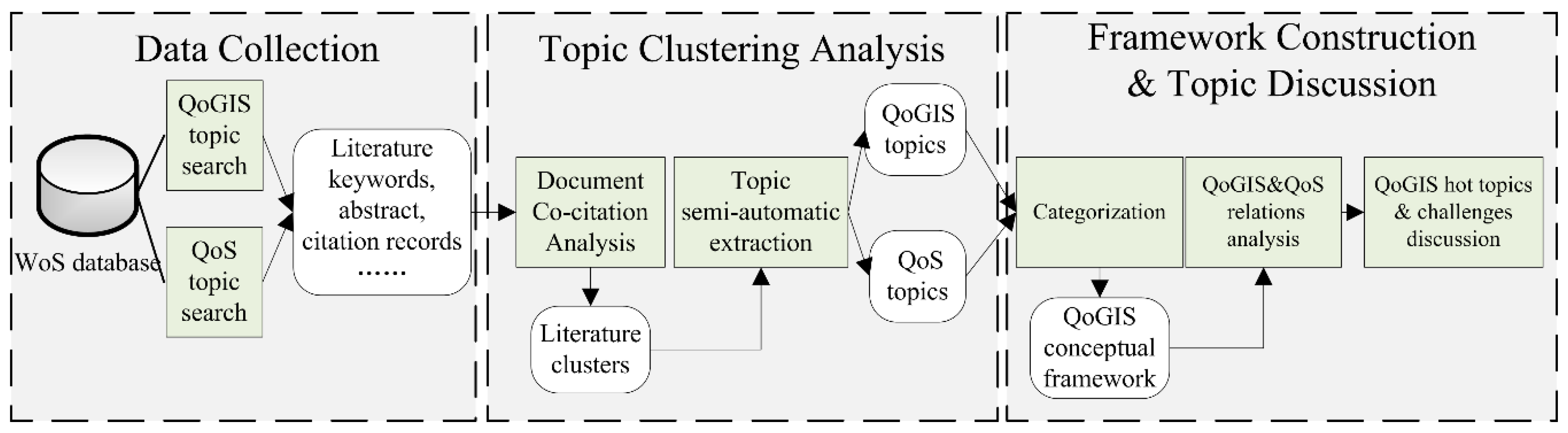 Ijgi 08 00118 g001 Ijgi 08 00118 g001