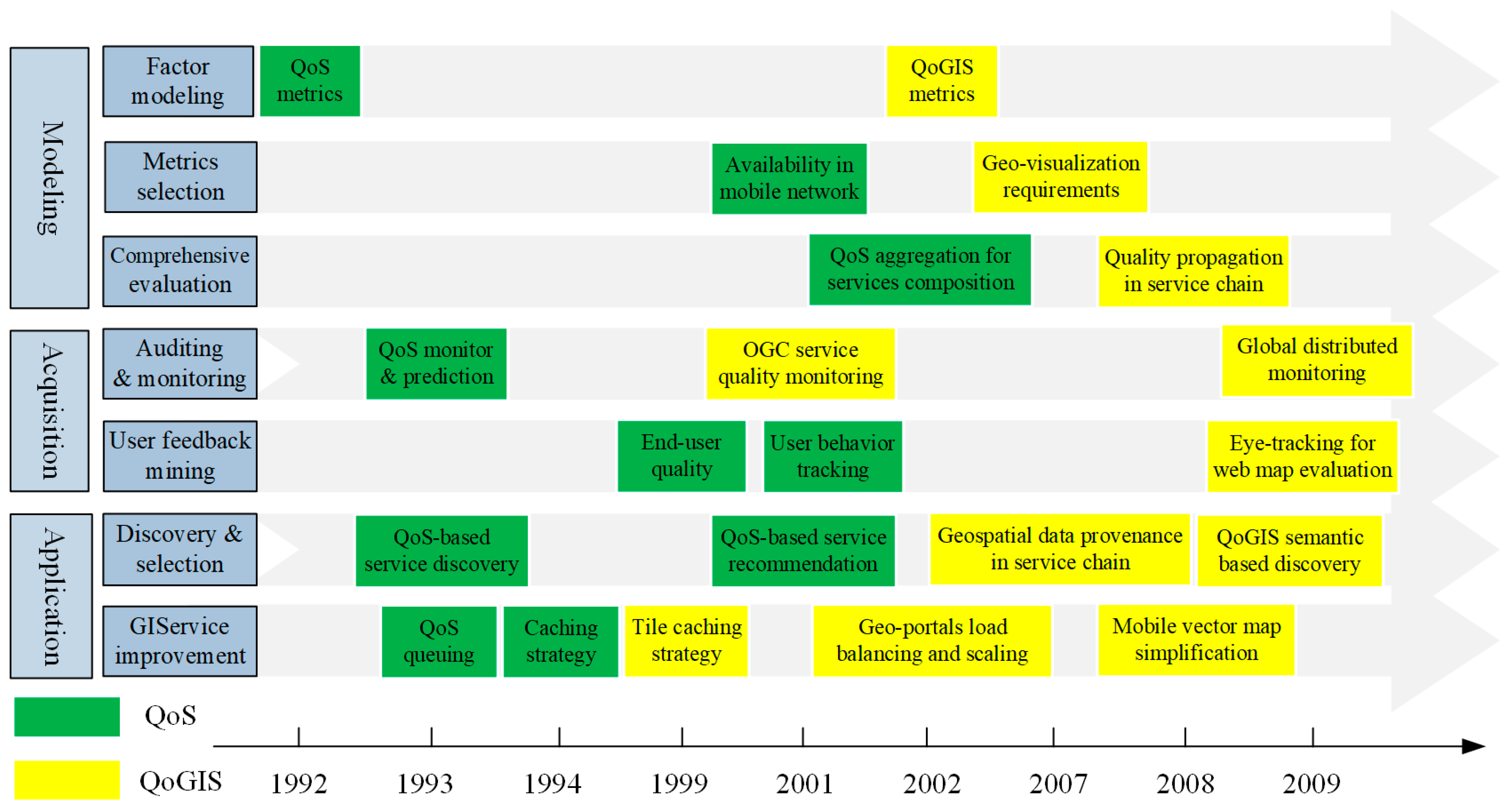 Ijgi 08 00118 g003 Ijgi 08 00118 g003