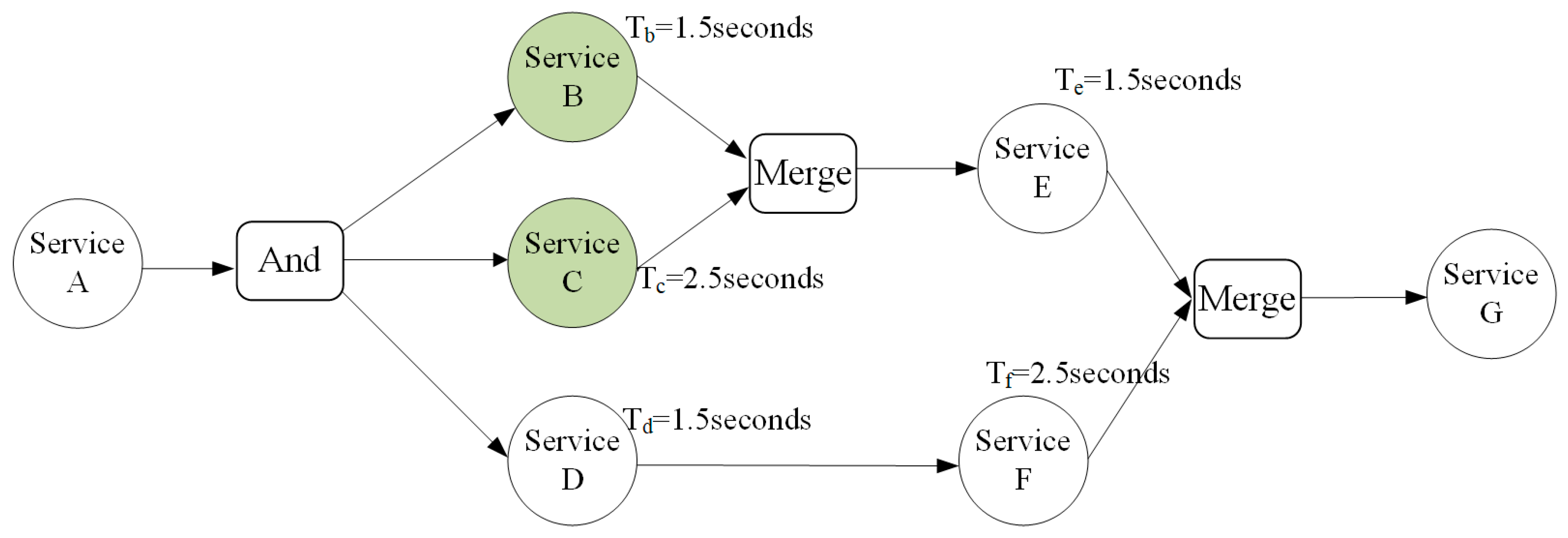 Ijgi 08 00118 g005 Ijgi 08 00118 g005