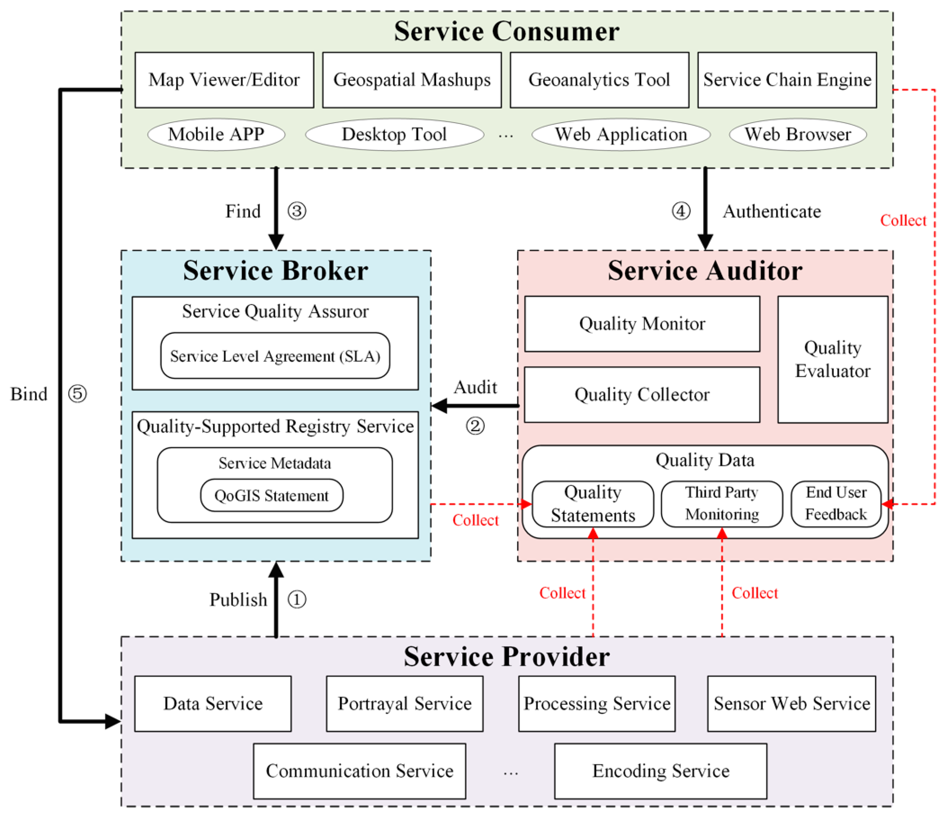 Ijgi 08 00118 g007 Ijgi 08 00118 g007