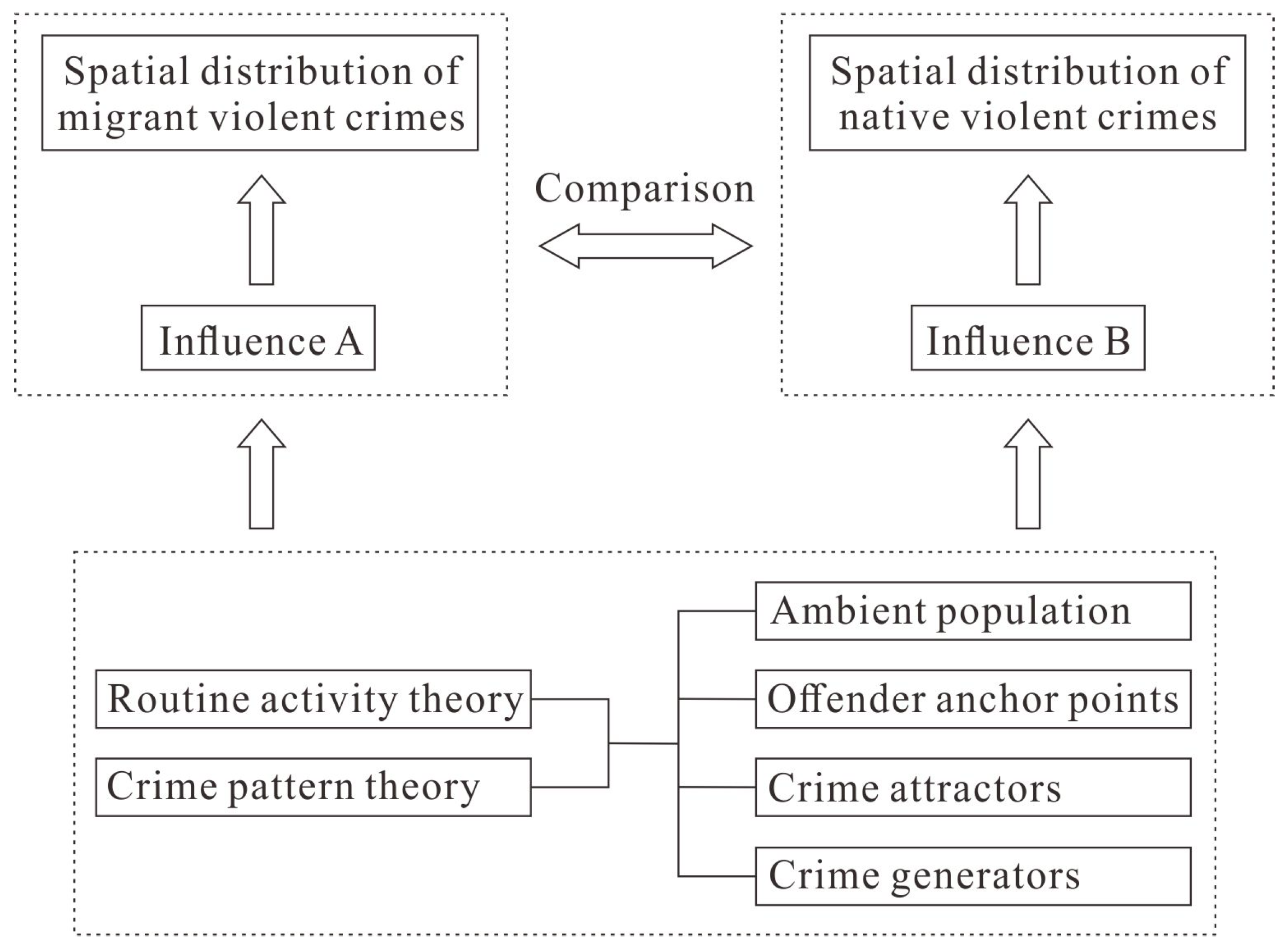 Ijgi 08 00119 g001 Ijgi 08 00119 g001