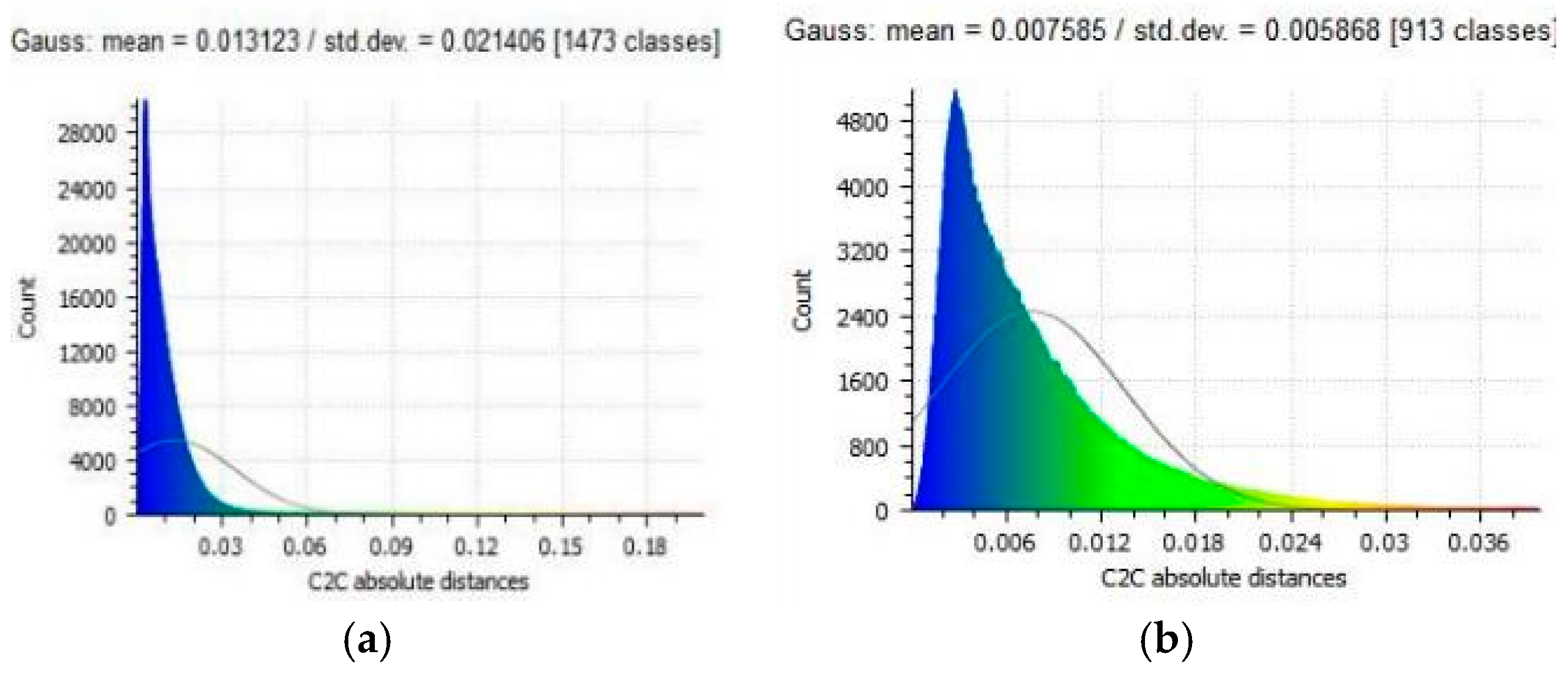 Ijgi 08 00124 g011 550