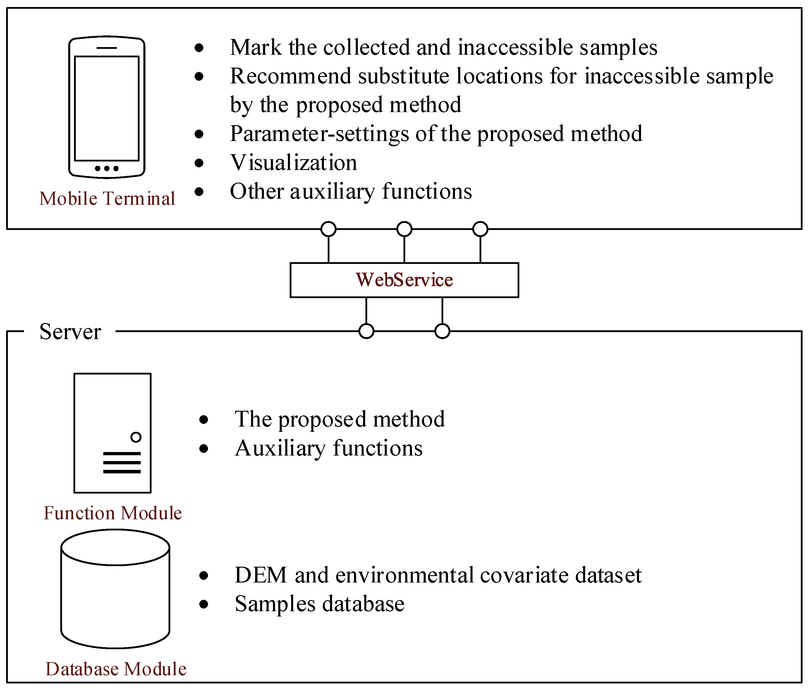 Ijgi 08 00127 g001 Ijgi 08 00127 g001