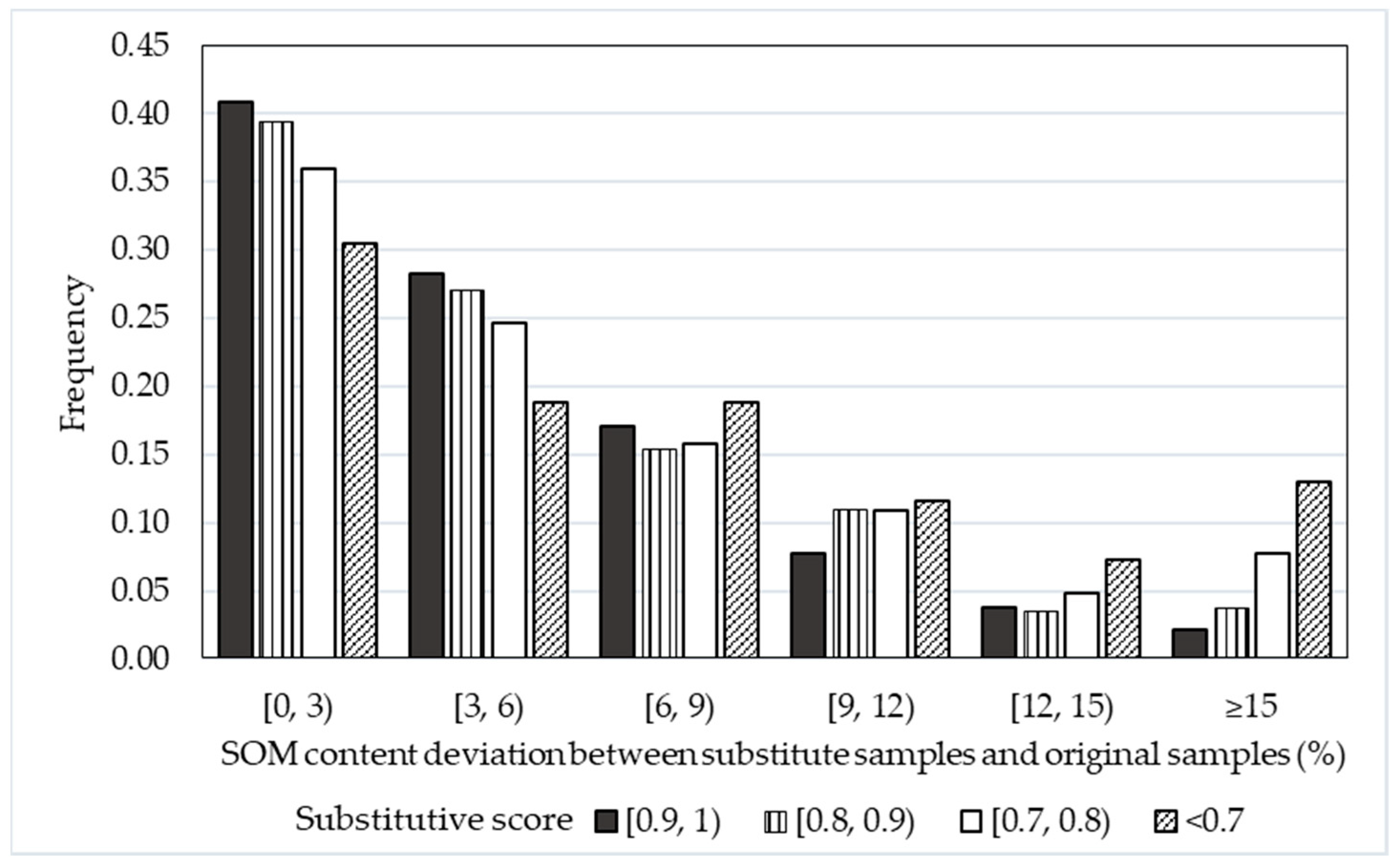 Ijgi 08 00127 g005 Ijgi 08 00127 g005