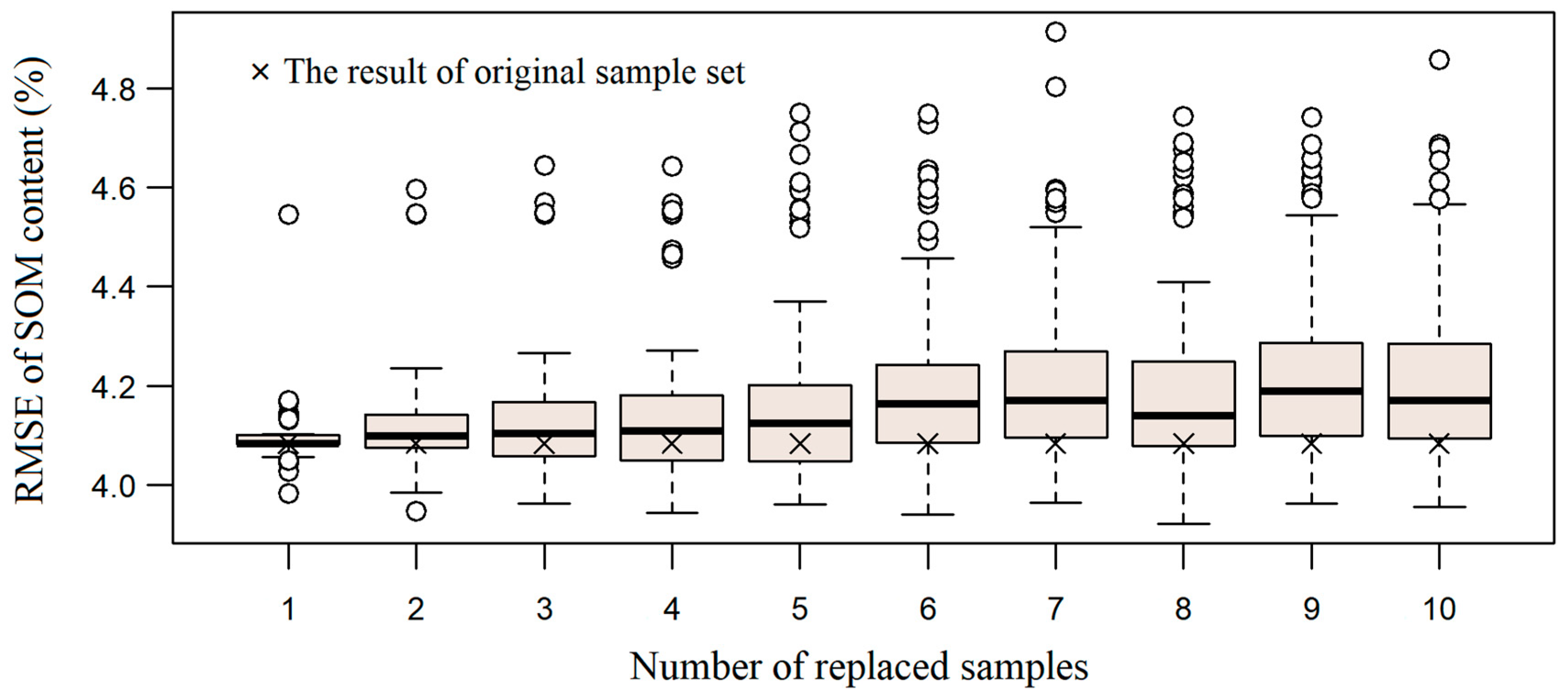 Ijgi 08 00127 g007 Ijgi 08 00127 g007