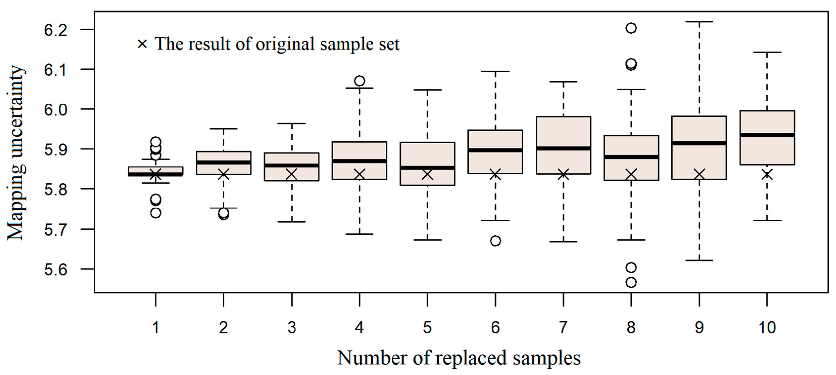 Ijgi 08 00127 g008 Ijgi 08 00127 g008