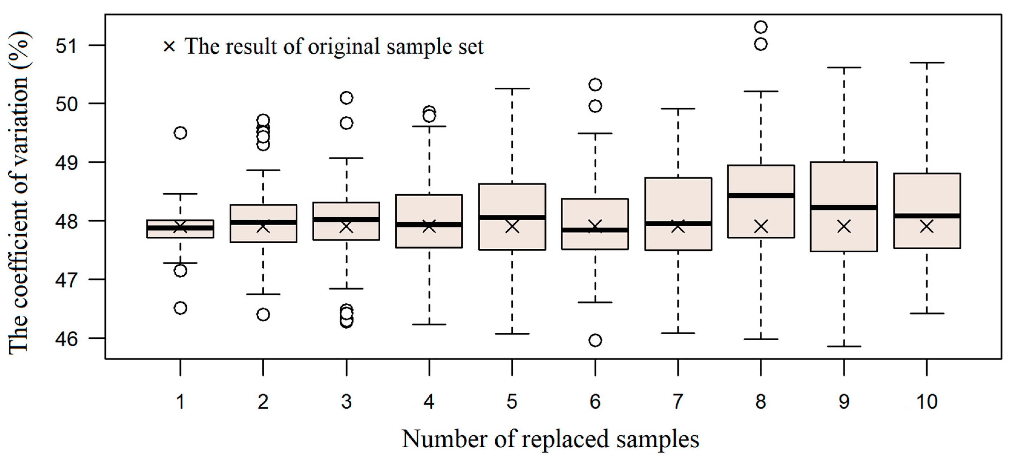Ijgi 08 00127 g009 Ijgi 08 00127 g009