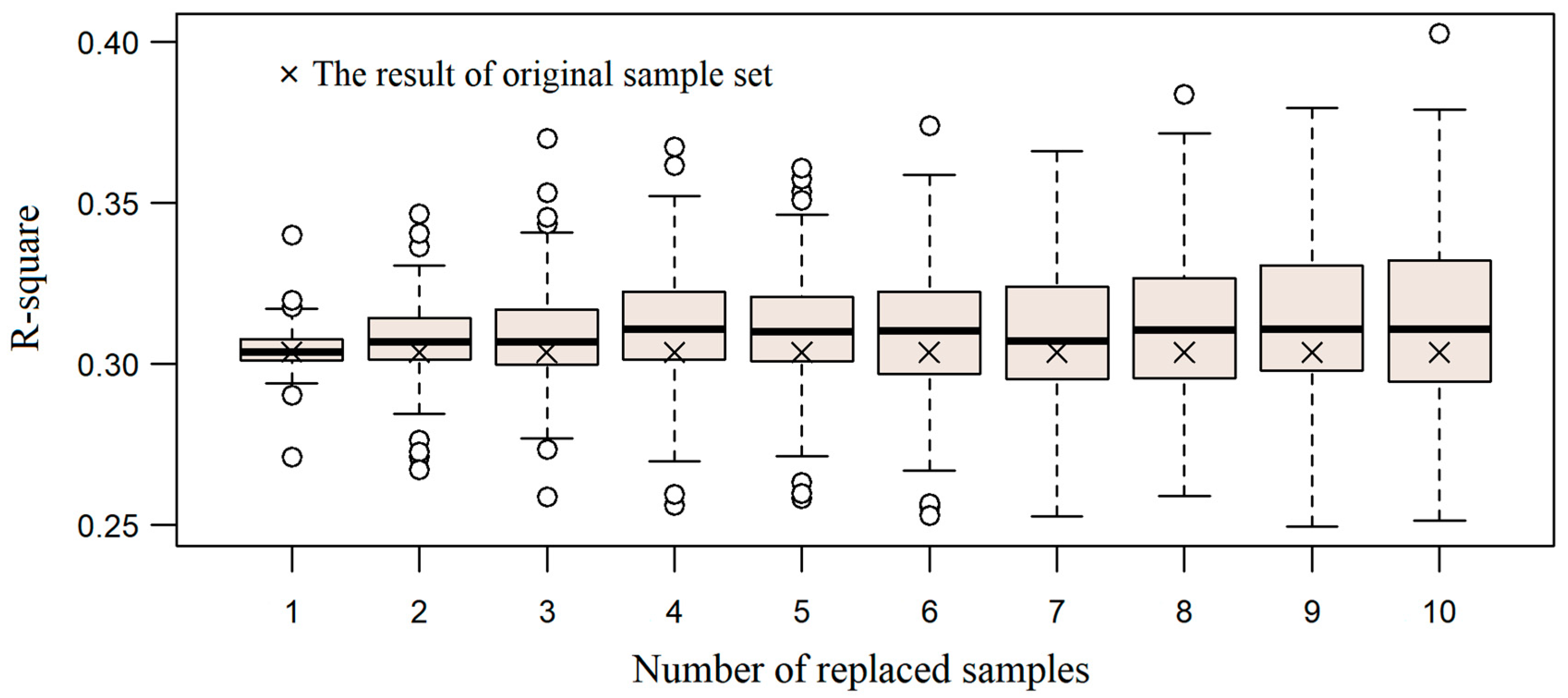 Ijgi 08 00127 g010 Ijgi 08 00127 g010