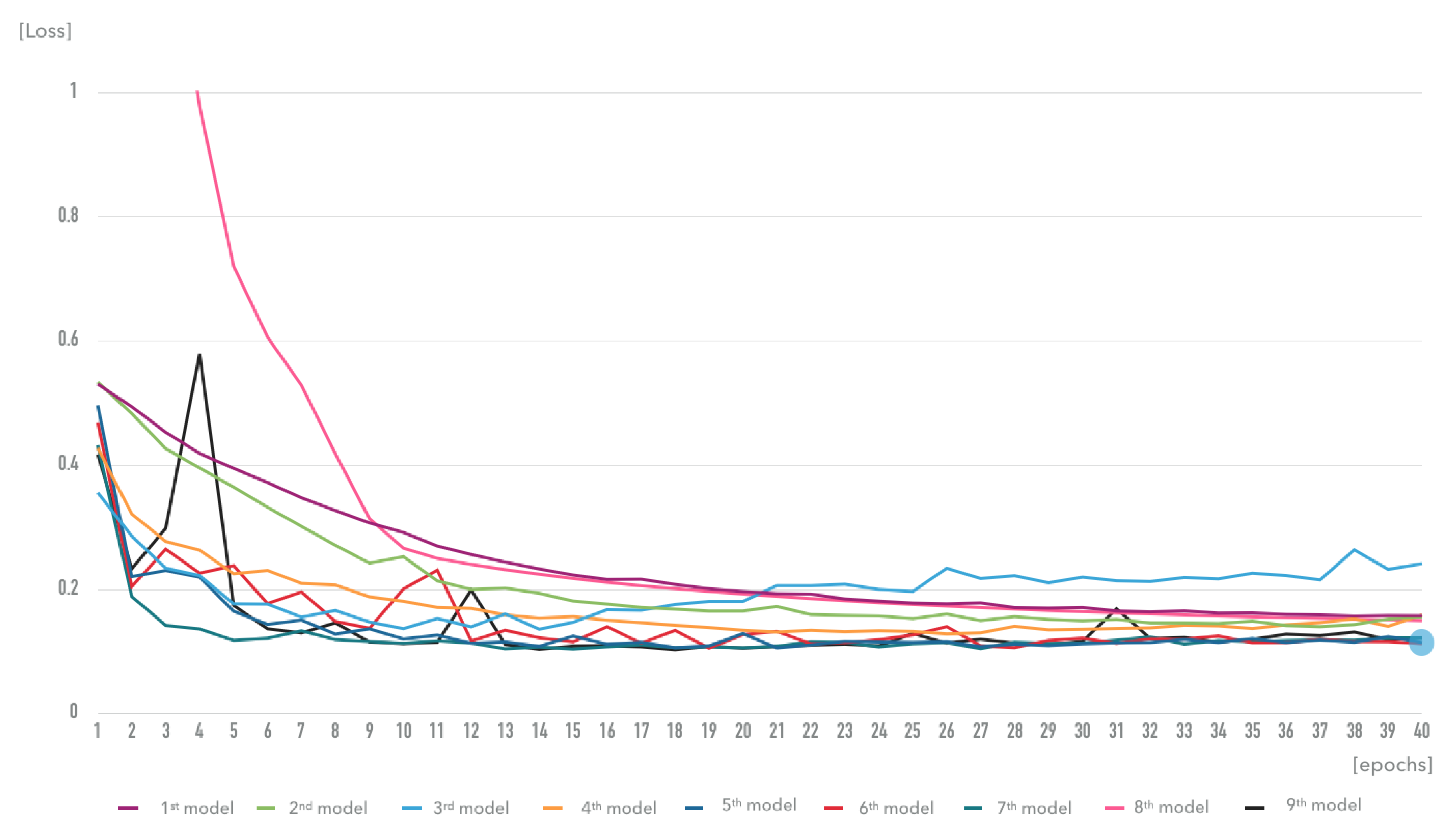Ijgi 08 00128 g007 Ijgi 08 00128 g007