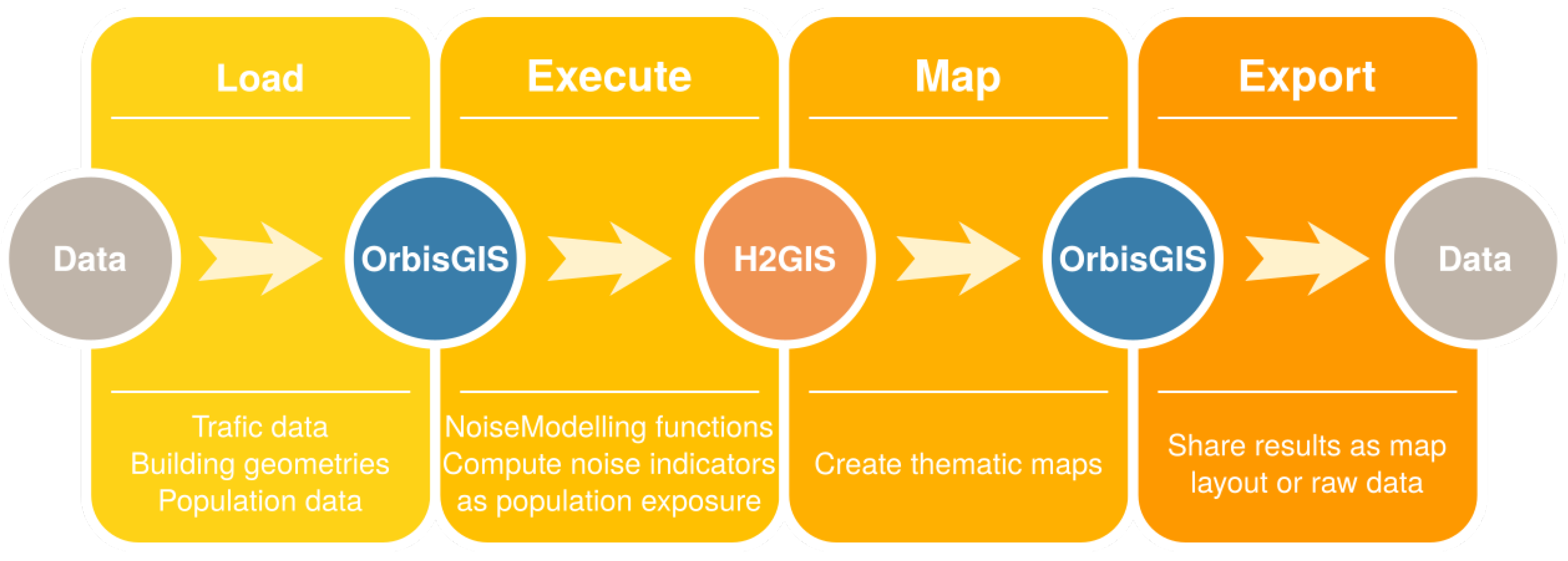 Ijgi 08 00130 g009 550