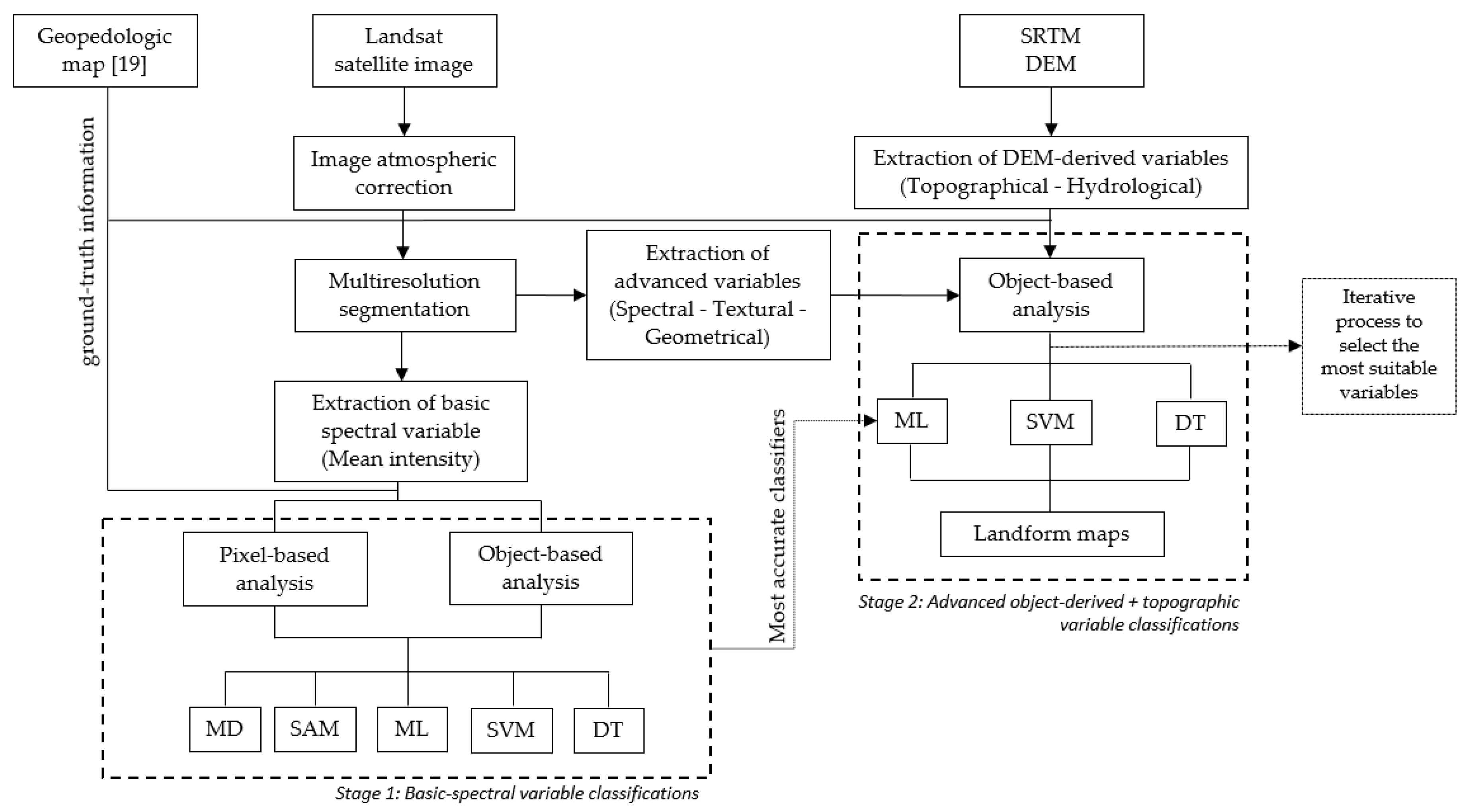 Ijgi 08 00132 g003 Ijgi 08 00132 g003