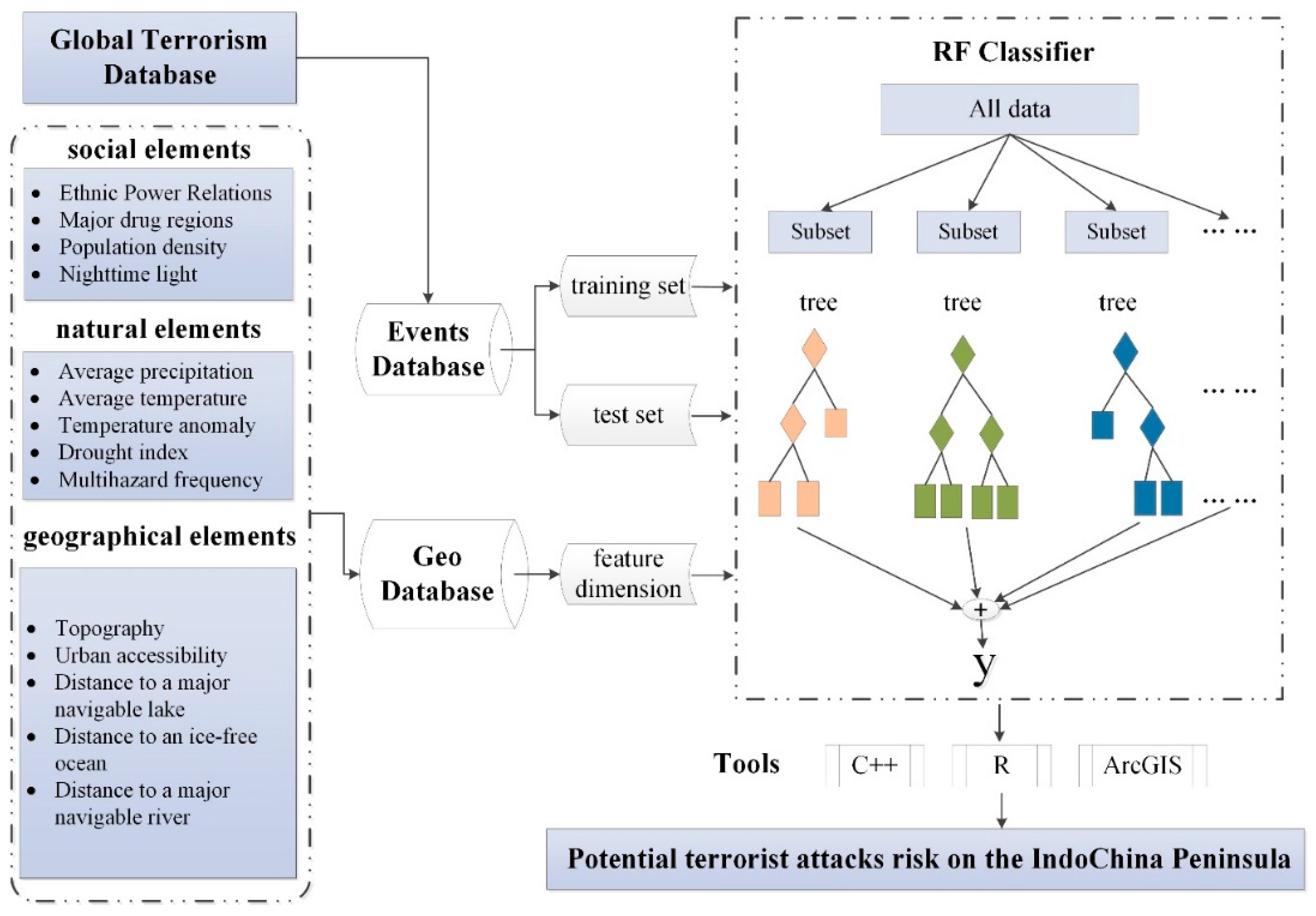 Ijgi 08 00133 g001 Ijgi 08 00133 g001