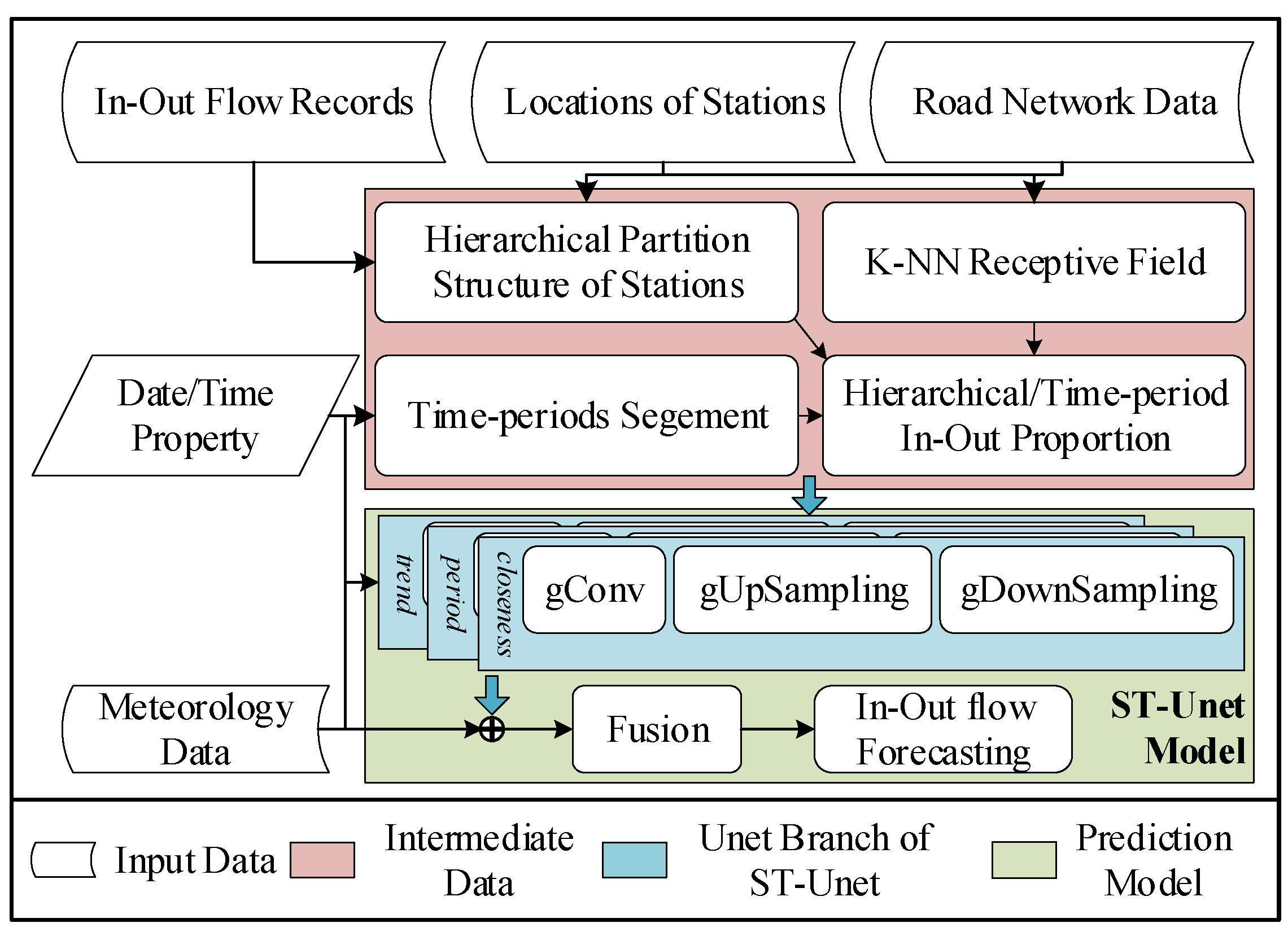 Ijgi 08 00140 g002 550