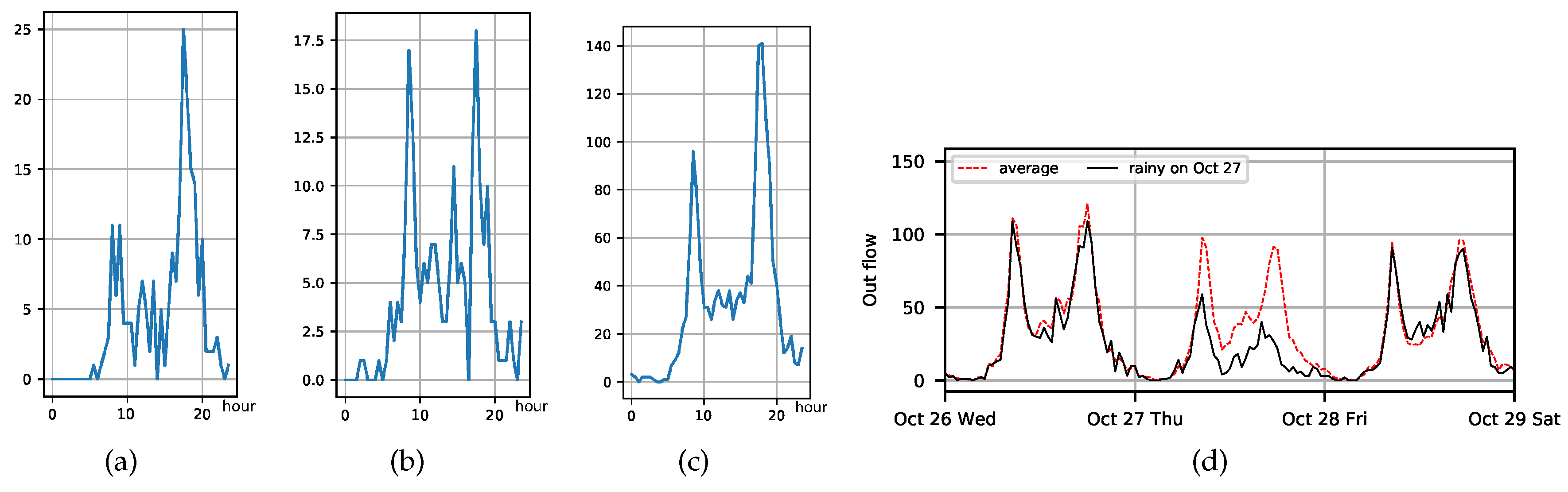 Ijgi 08 00140 g003 550