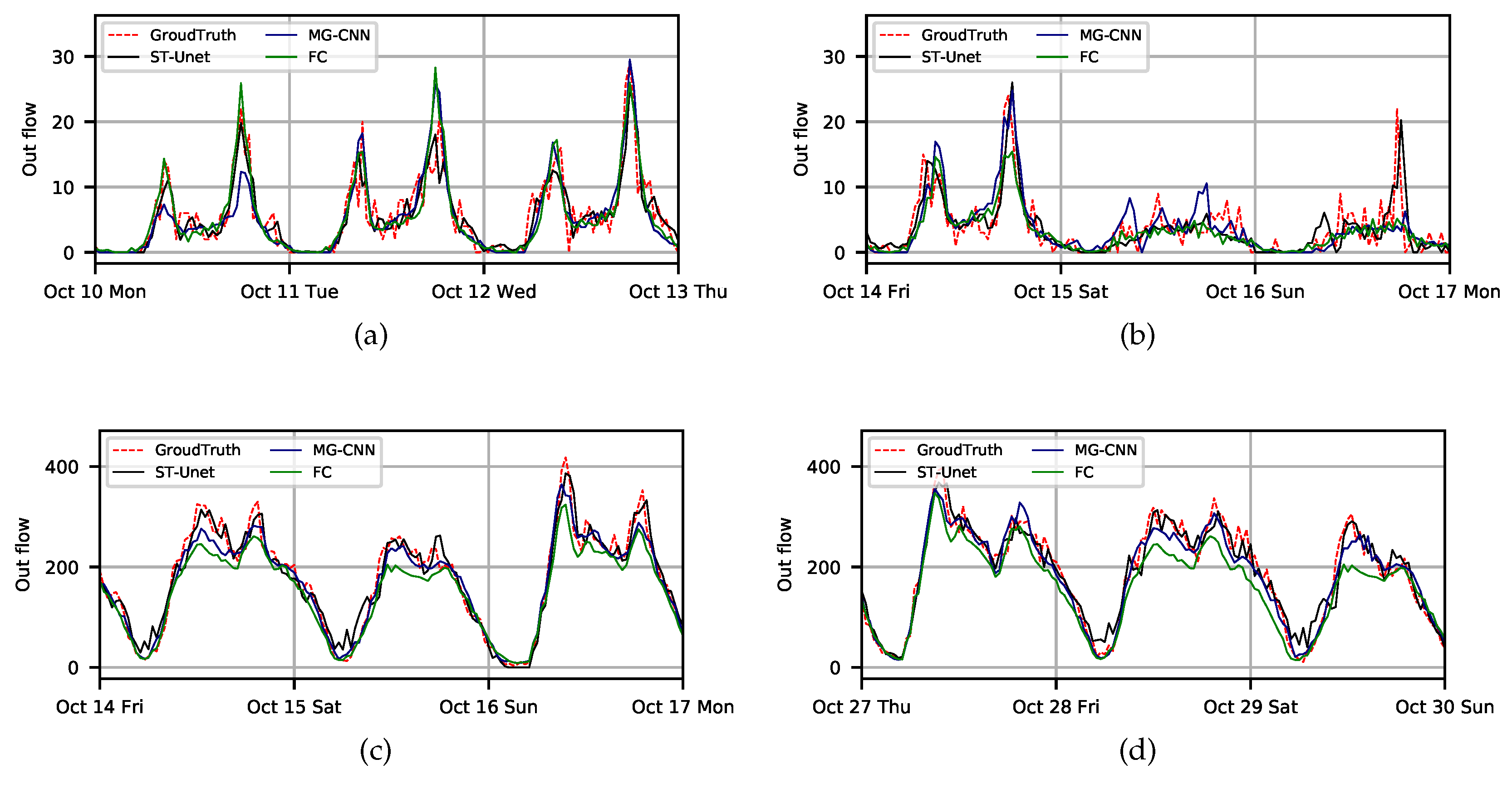 Ijgi 08 00140 g010 550