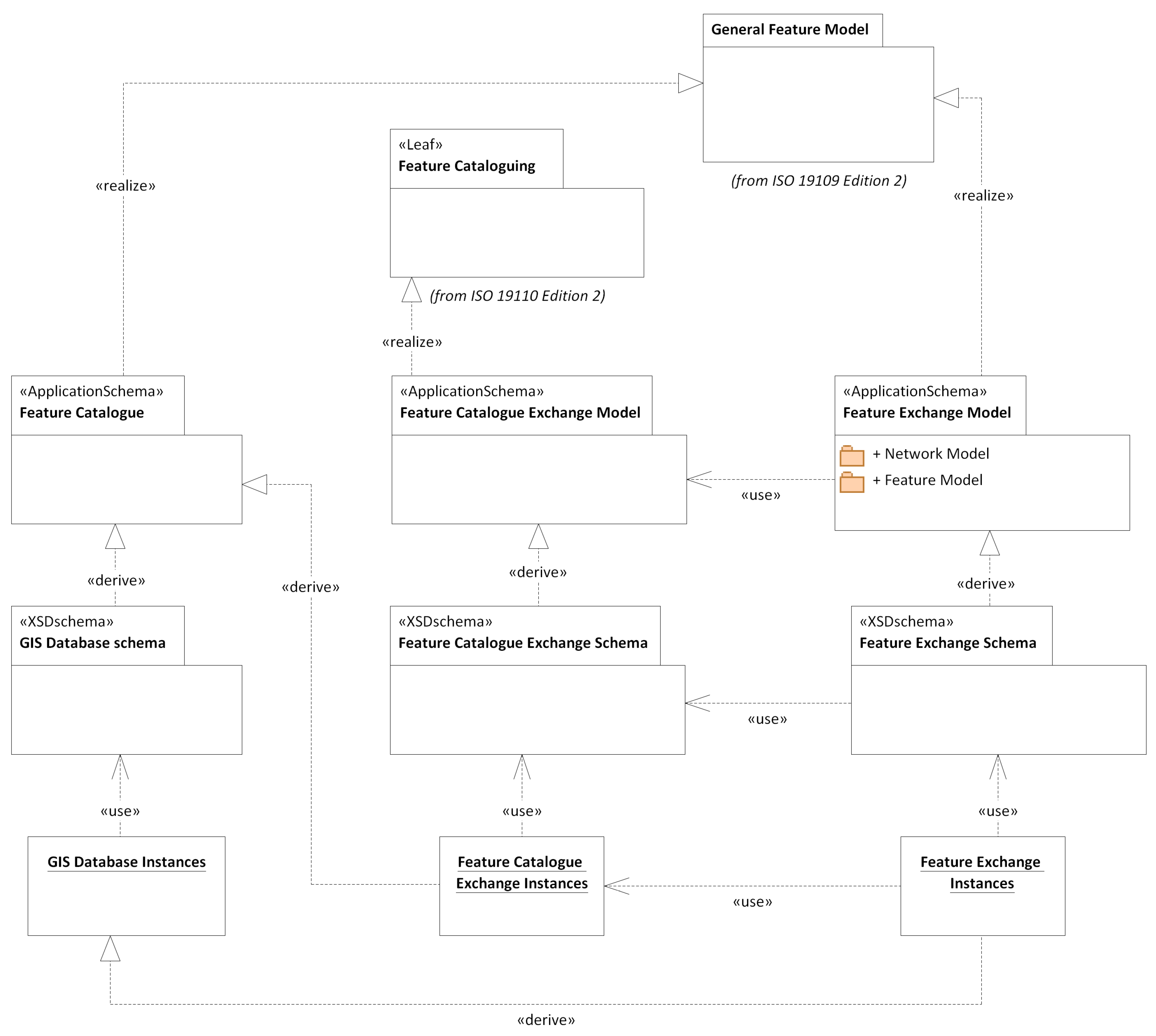 IJGI | Free Full-Text | Information Exchange between GIS and Geospatial ...