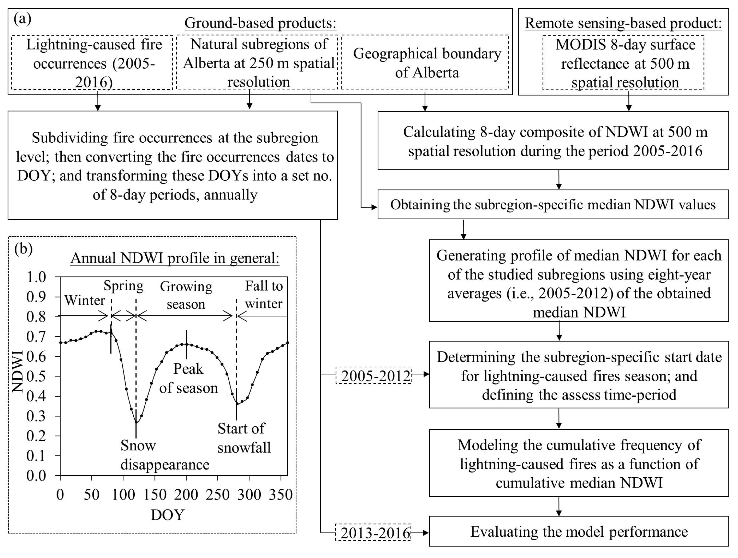 Ijgi 08 00143 g002 Ijgi 08 00143 g002