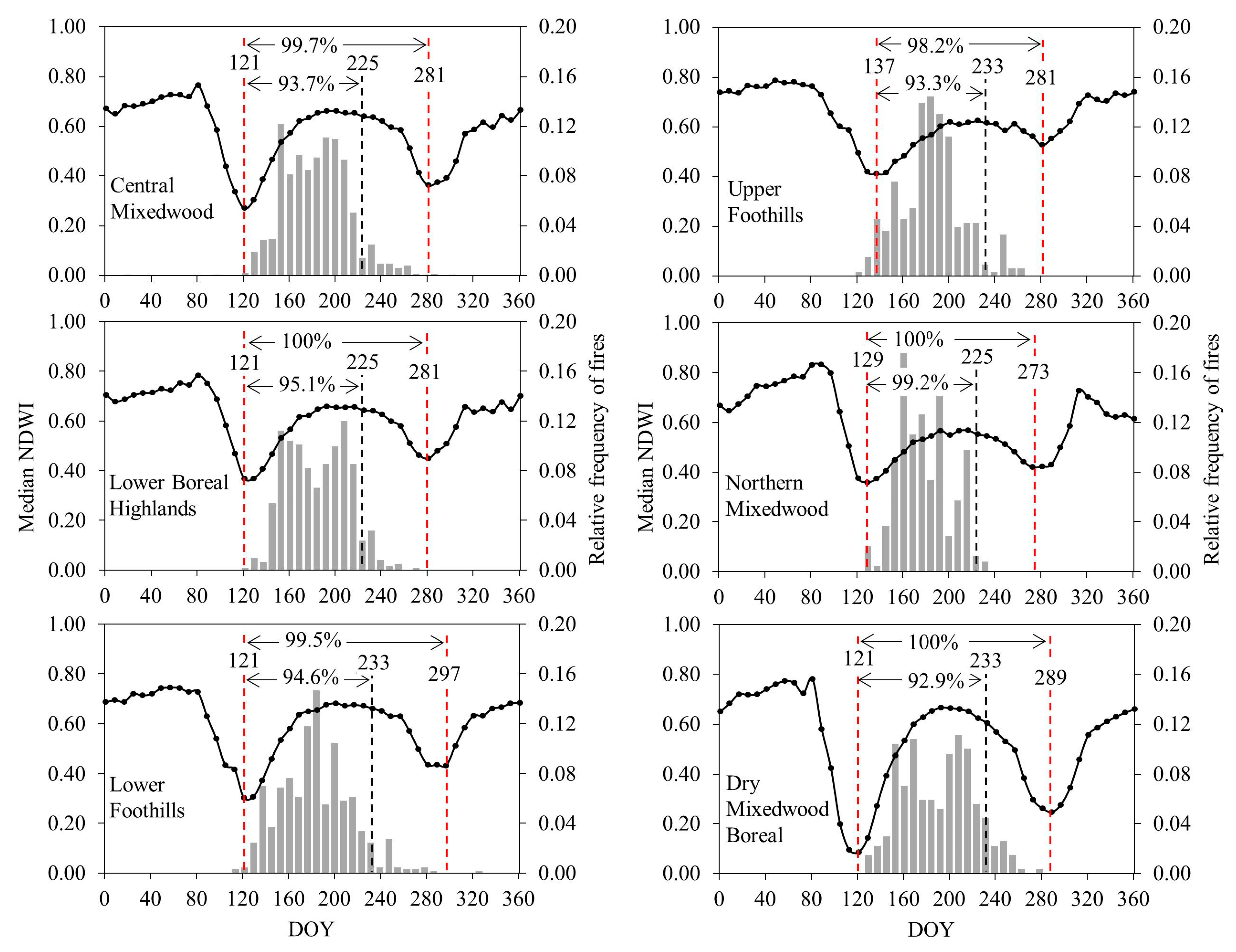 Ijgi 08 00143 g004 Ijgi 08 00143 g004