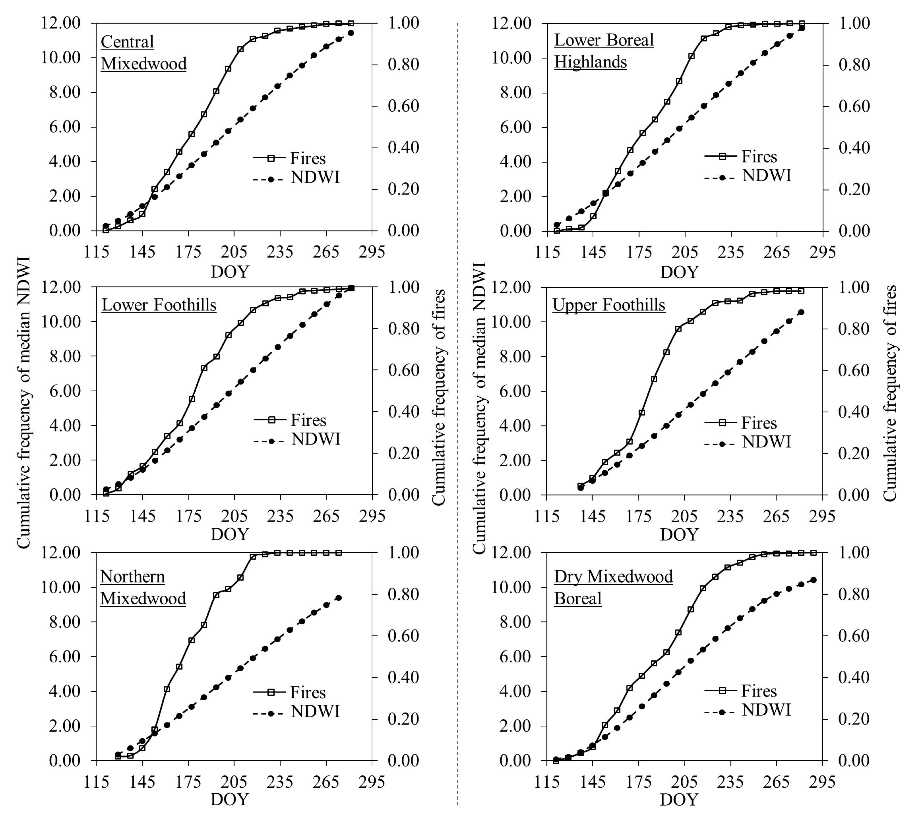 Ijgi 08 00143 g005 Ijgi 08 00143 g005