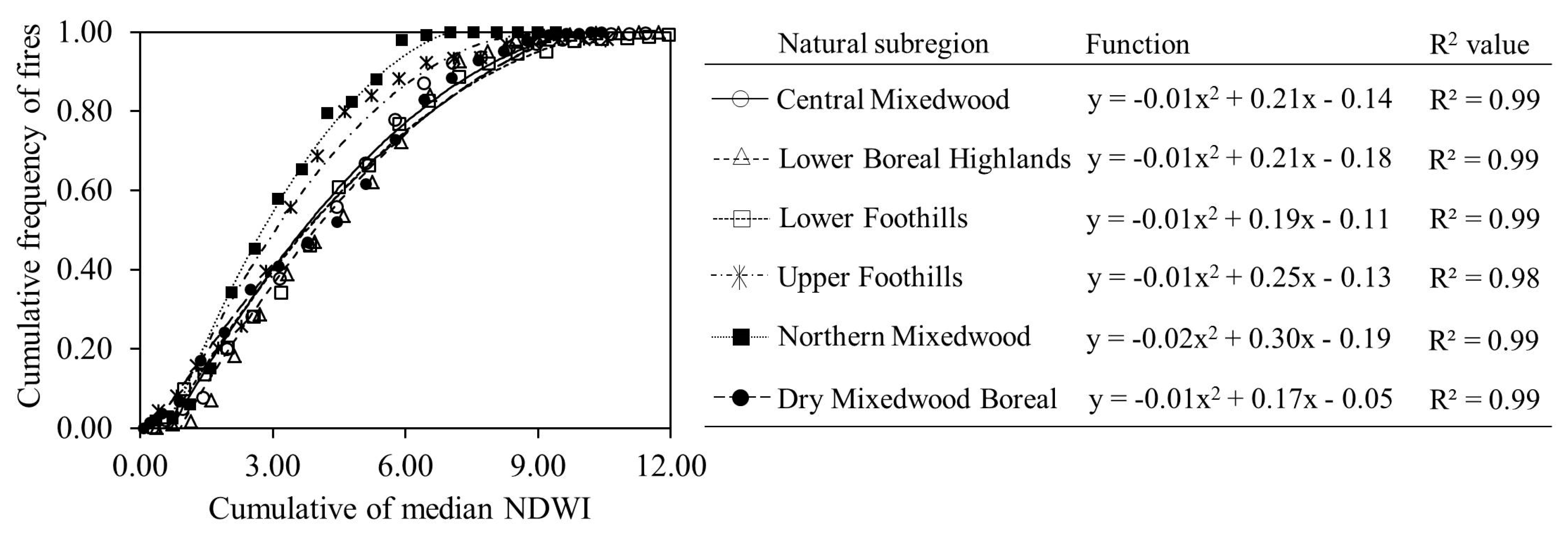 Ijgi 08 00143 g006 Ijgi 08 00143 g006