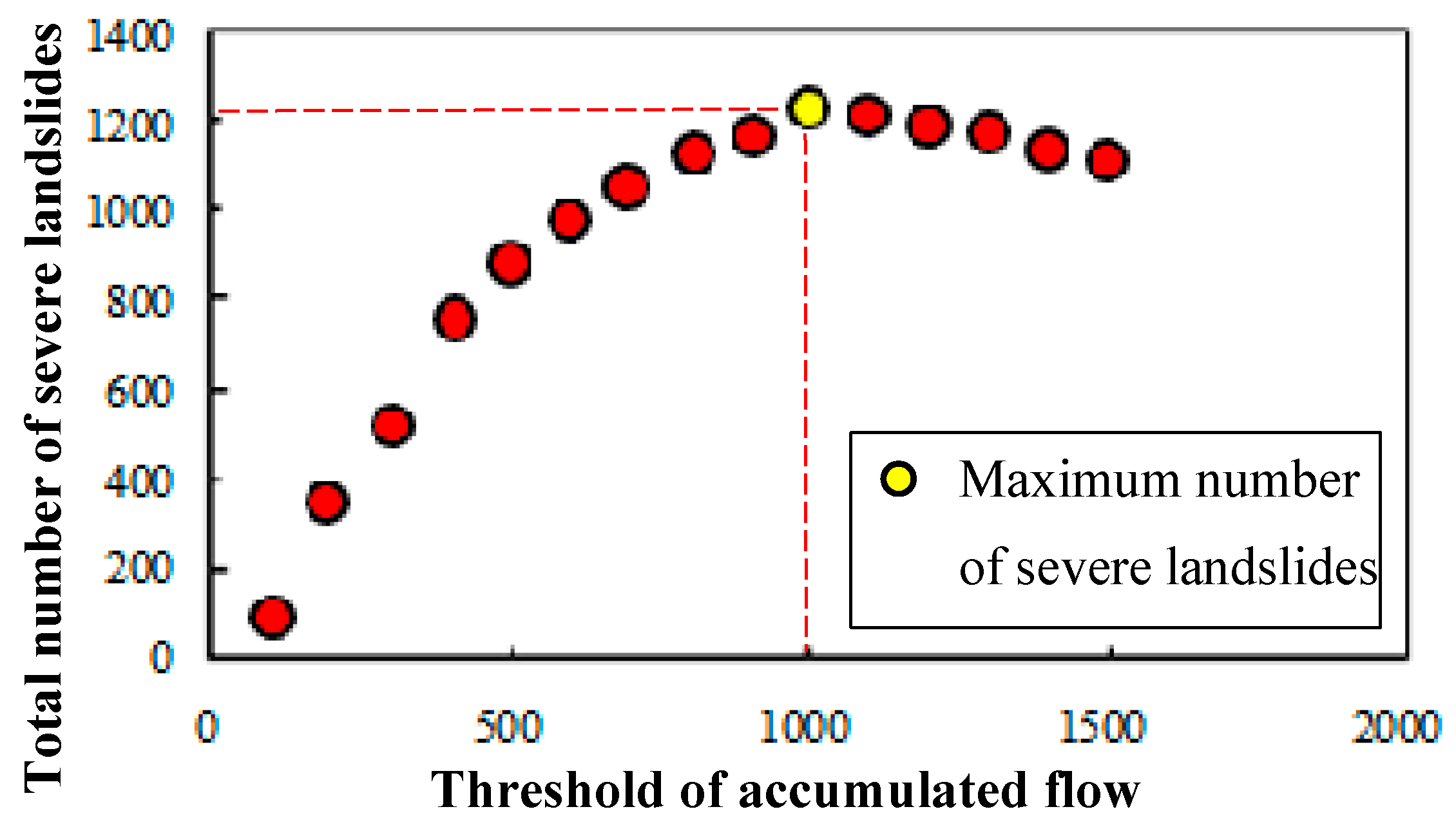 Ijgi 08 00145 g004 550