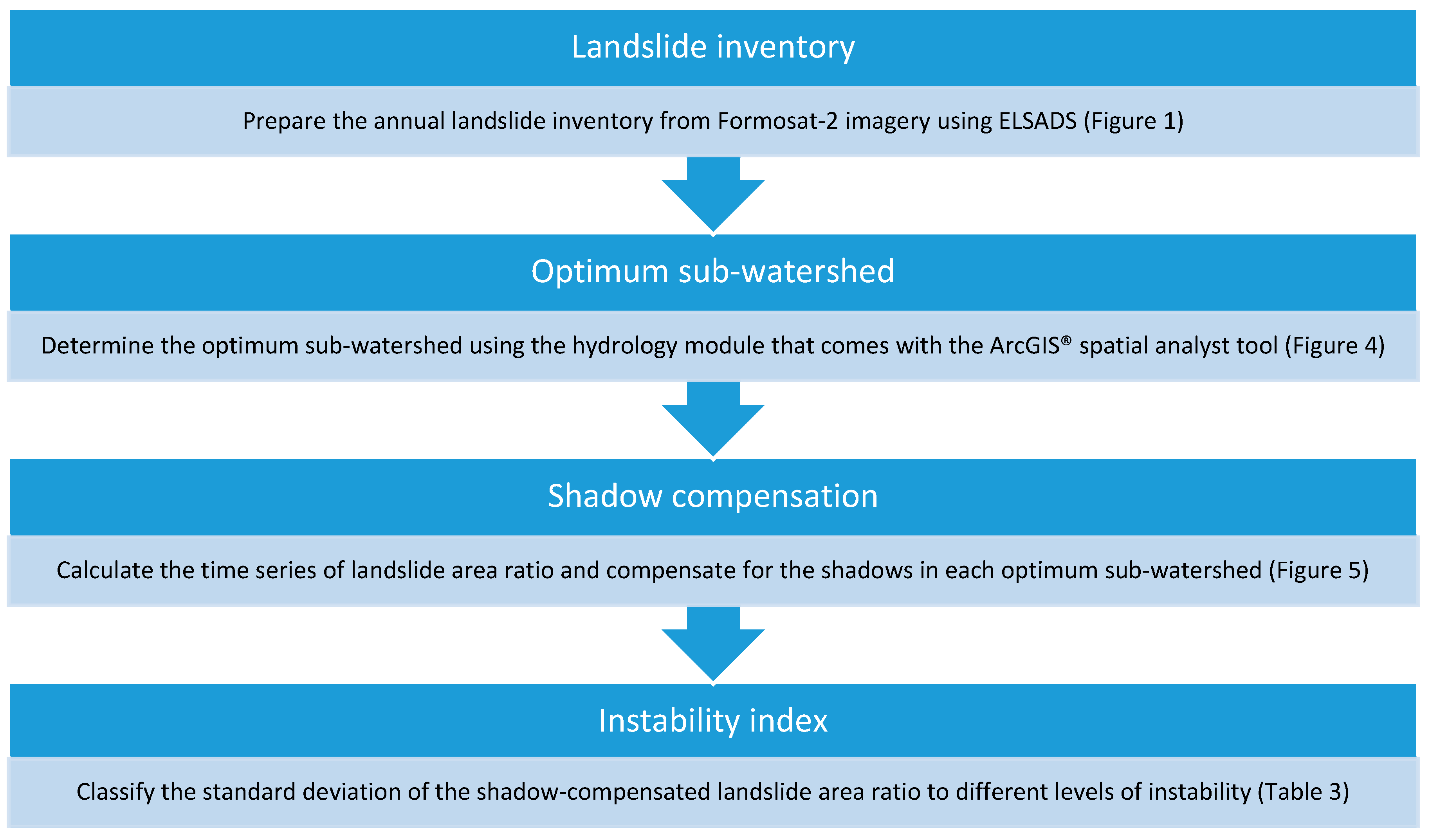 Ijgi 08 00145 g007 550