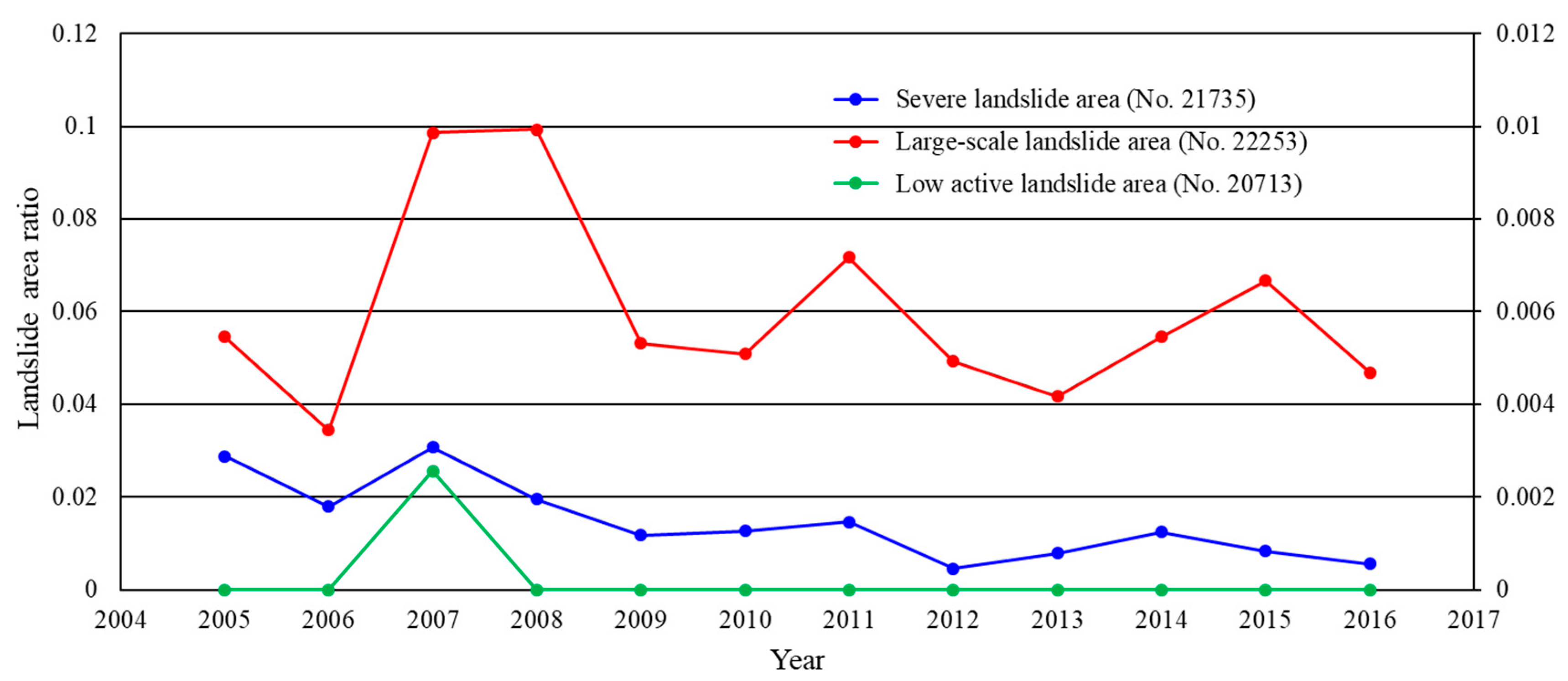 Ijgi 08 00145 g009 550