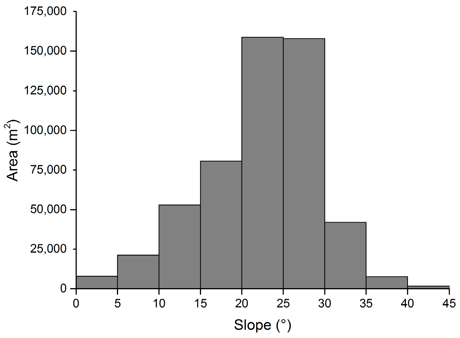 Ijgi 08 00148 g006 550