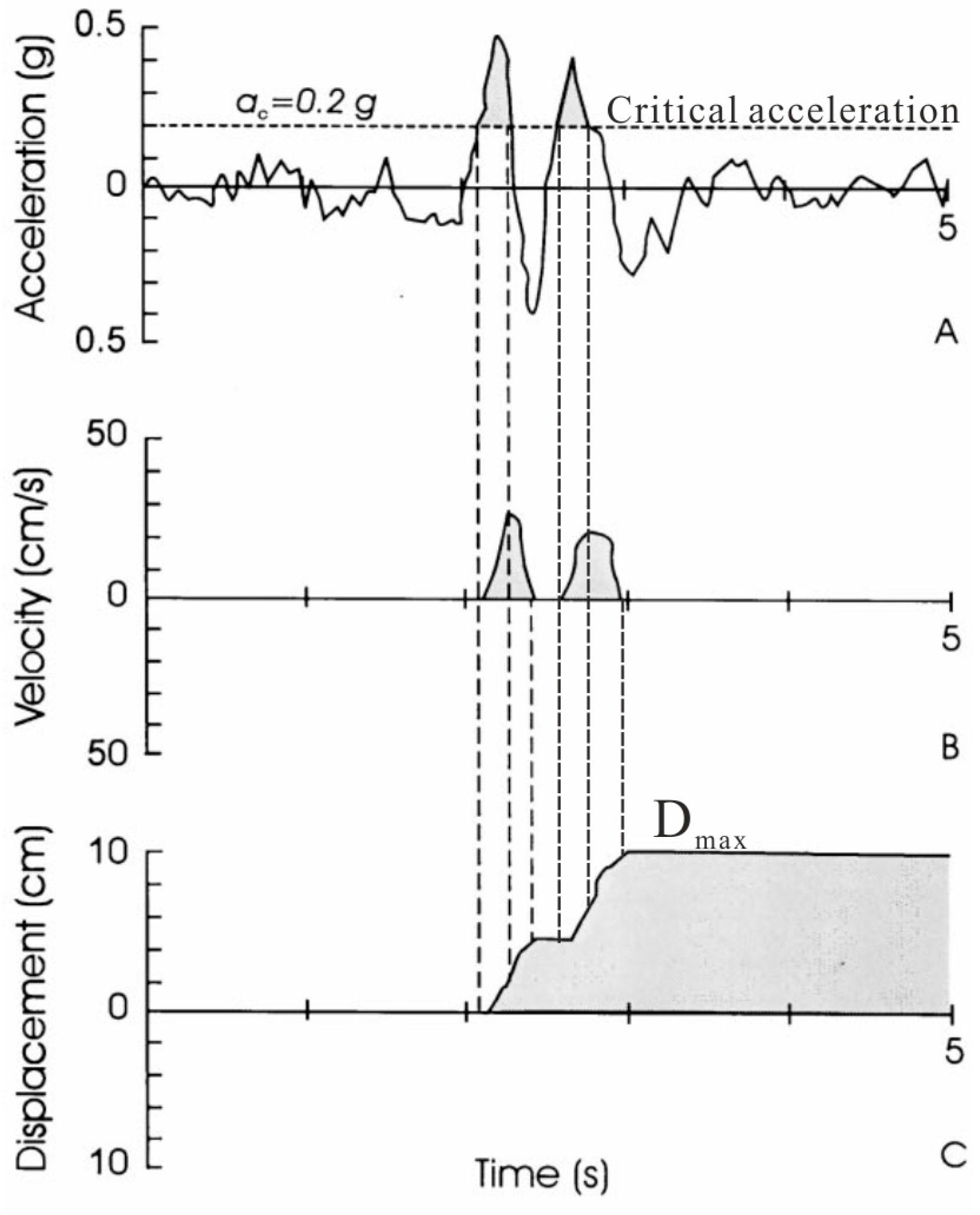 Ijgi 08 00148 g009 550