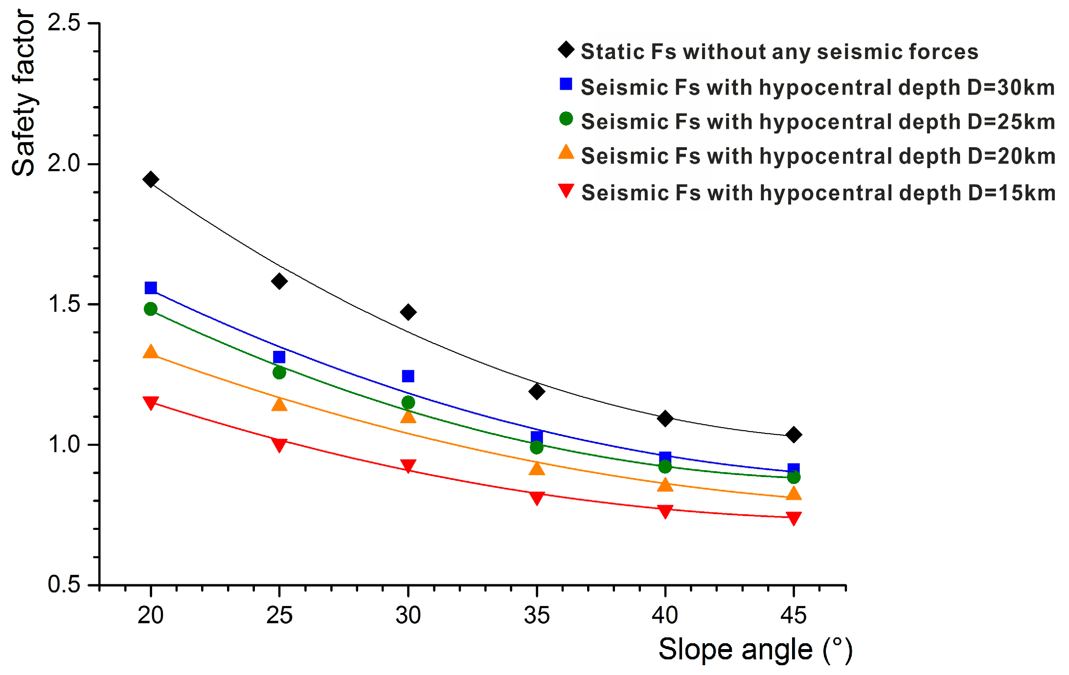 Ijgi 08 00148 g010 550