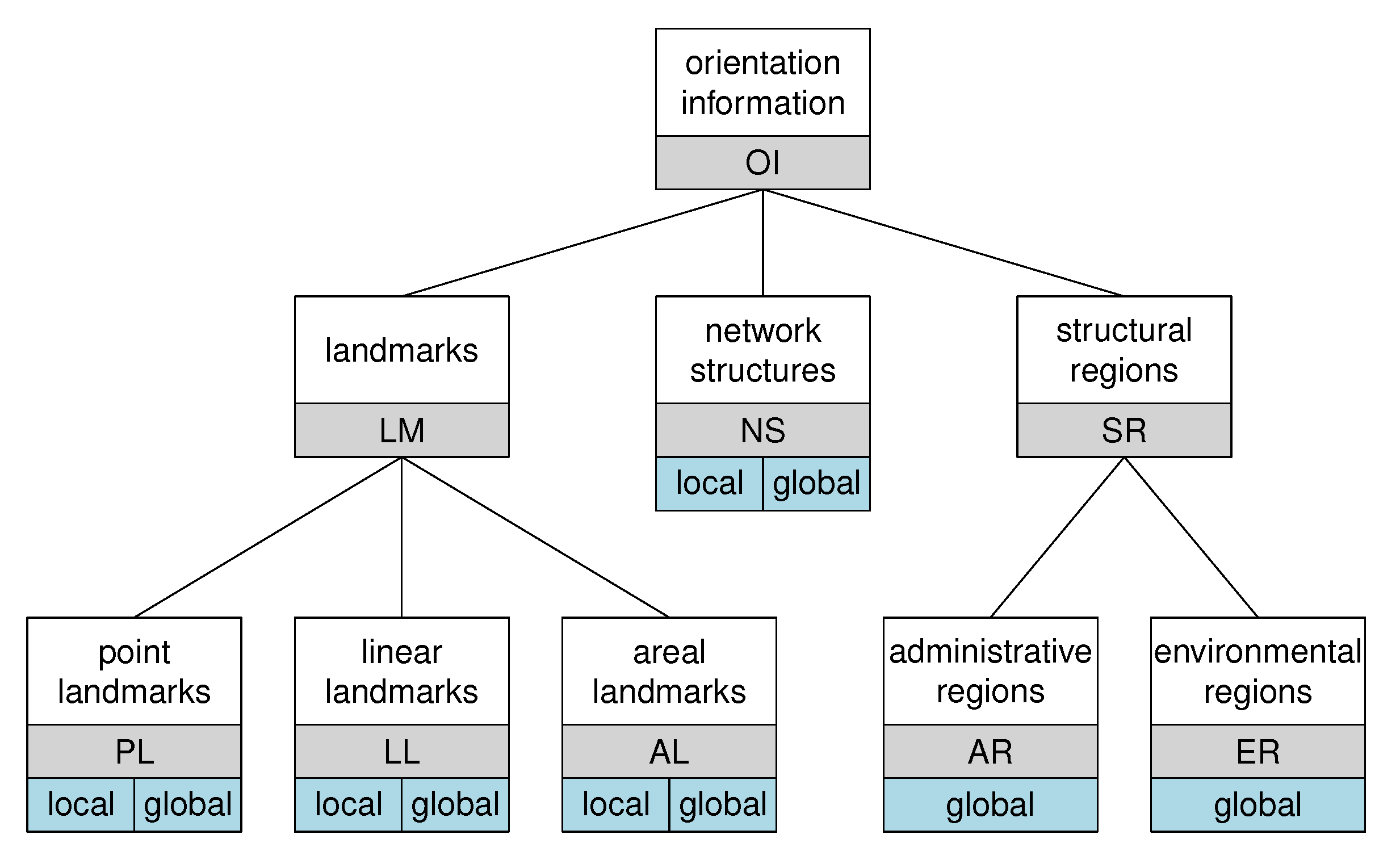 Ijgi 08 00149 g003 Ijgi 08 00149 g003