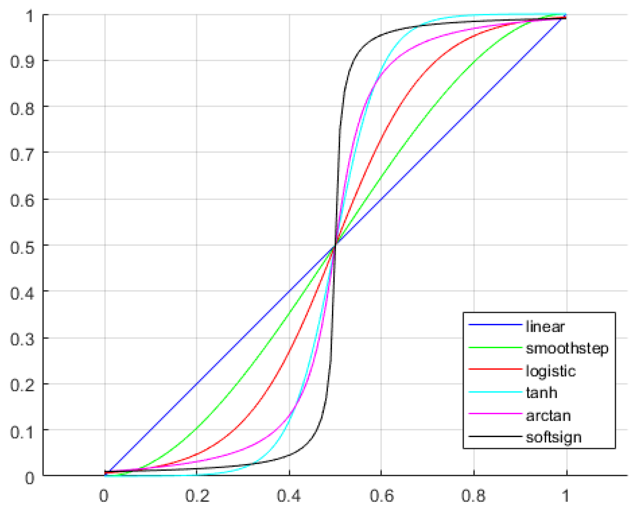 Ijgi 08 00152 g008 Ijgi 08 00152 g008