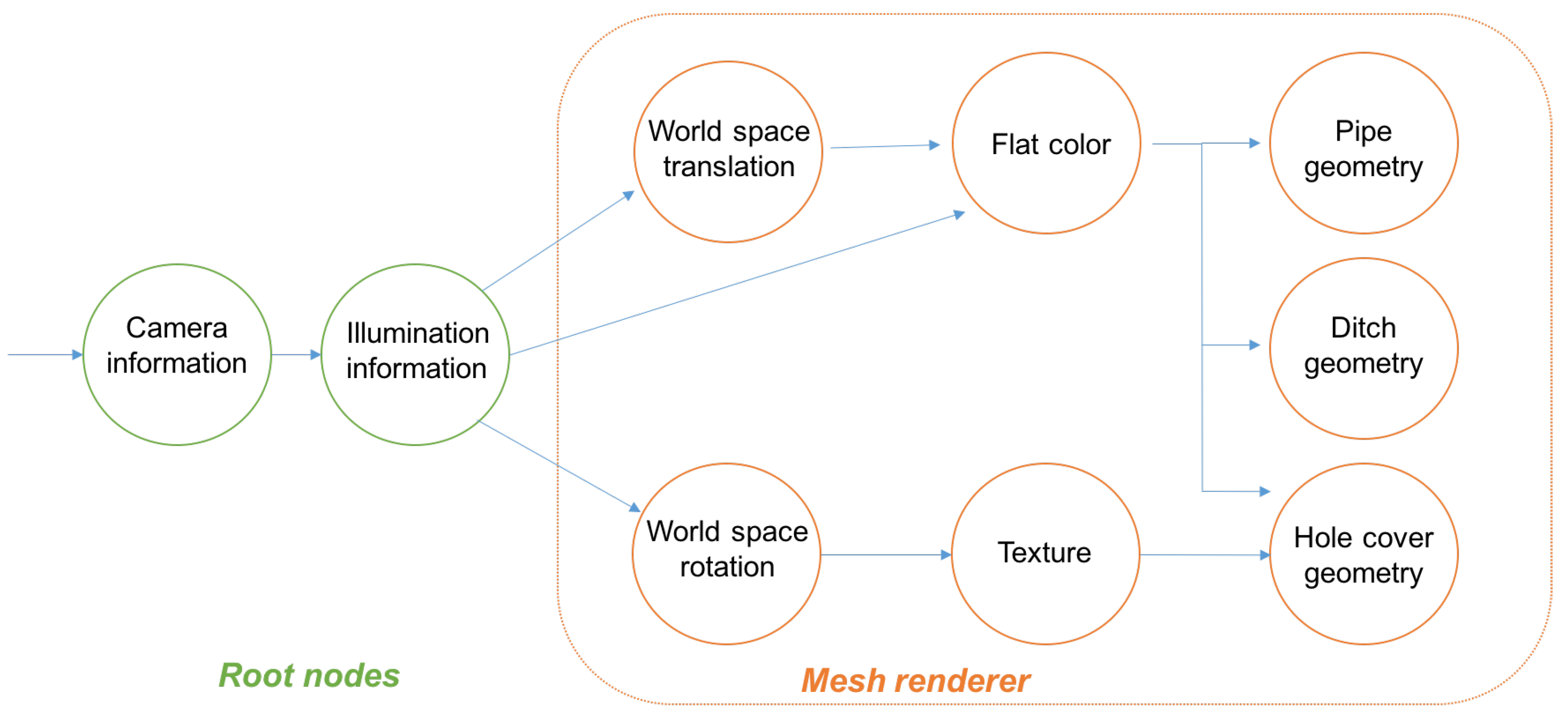 Ijgi 08 00152 g013 Ijgi 08 00152 g013