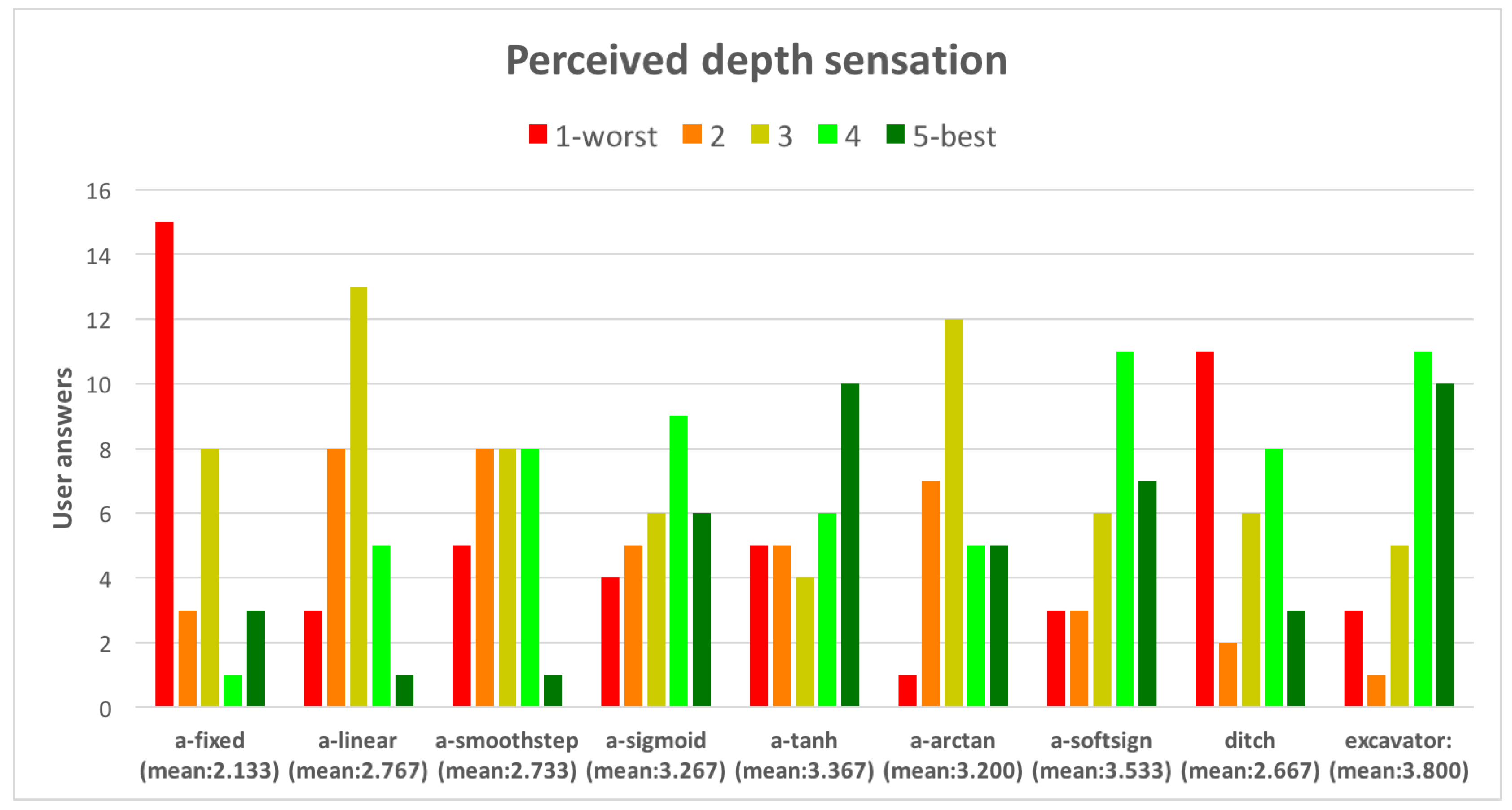 Ijgi 08 00152 g015 Ijgi 08 00152 g015
