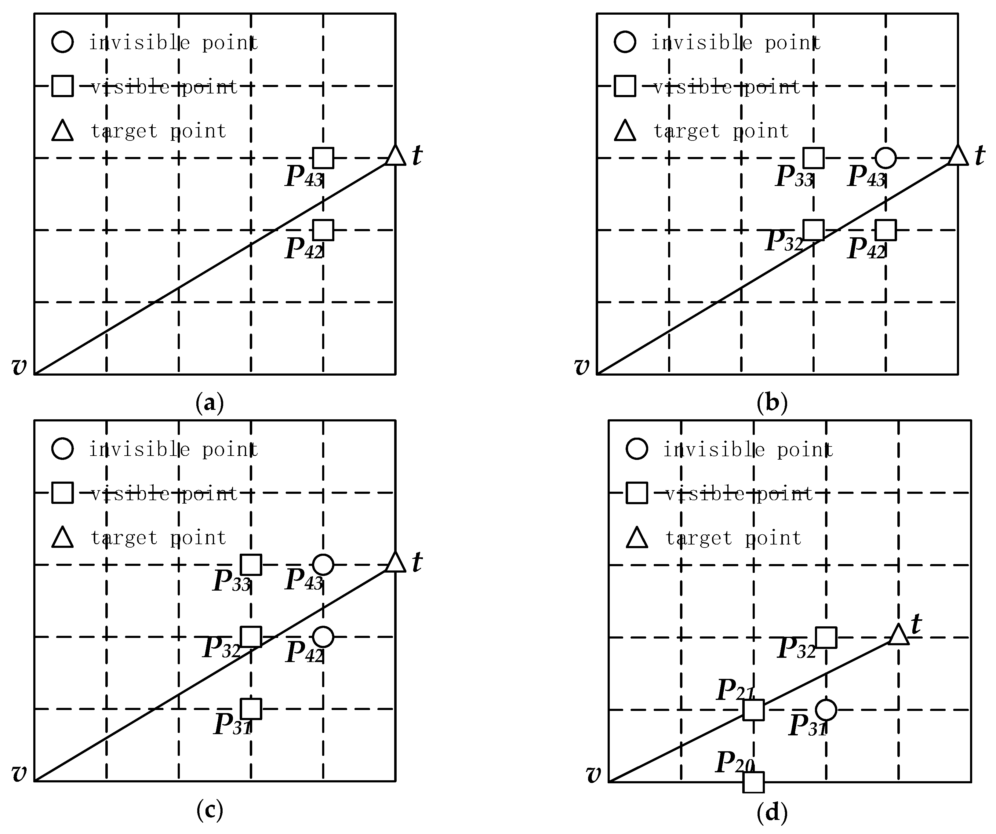 Ijgi 08 00153 g004