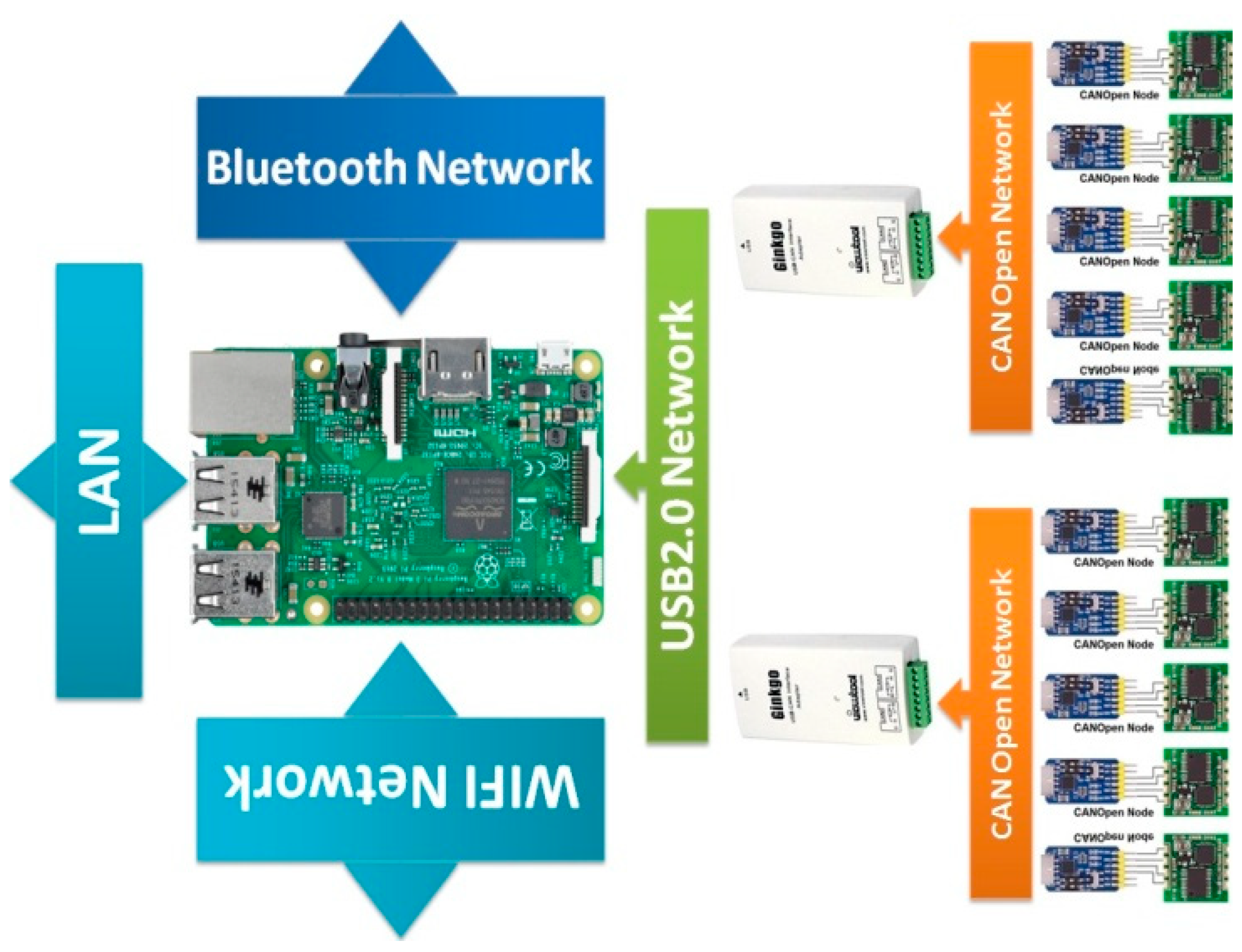 Ijgi 08 00154 g007