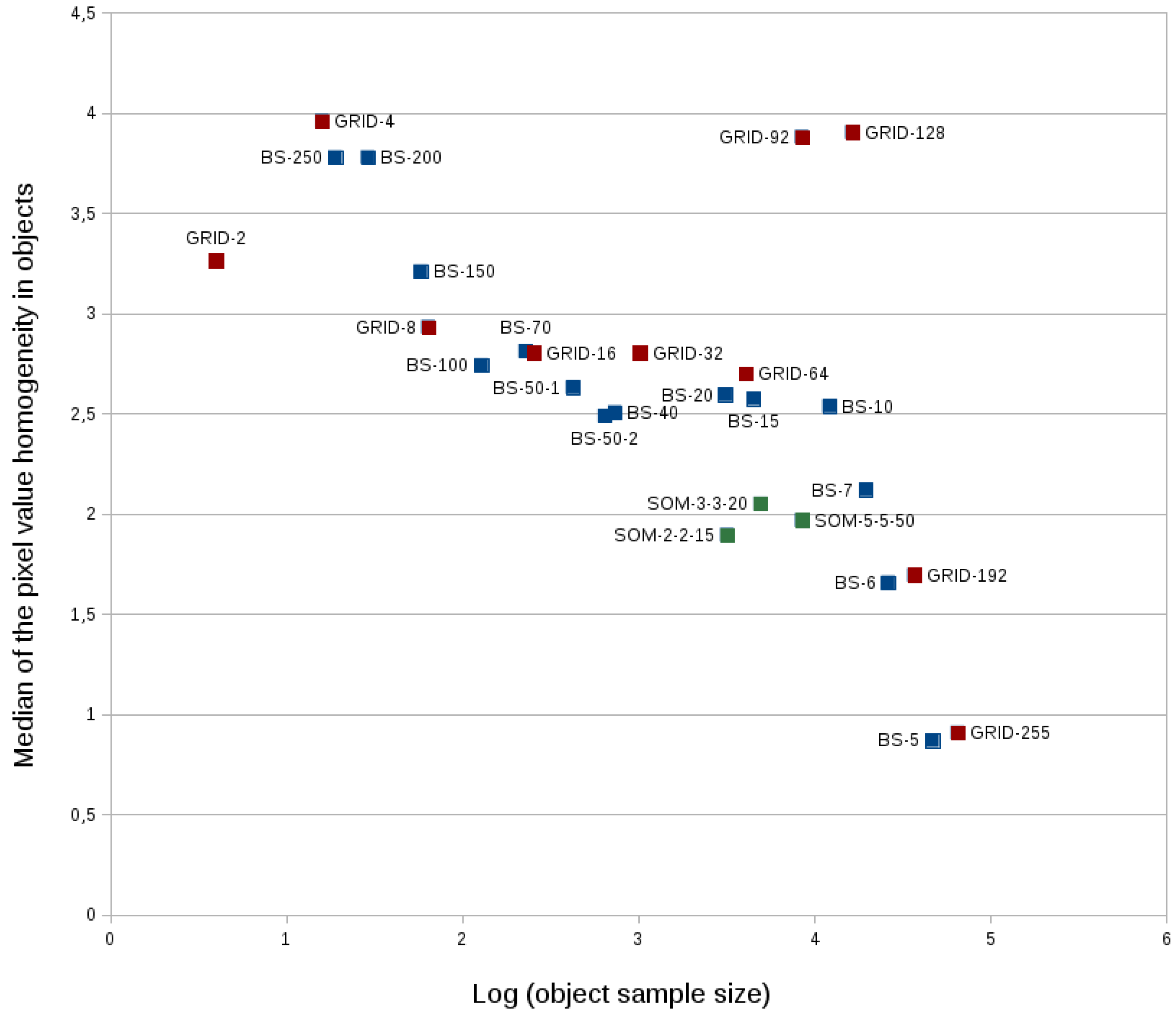 Ijgi 08 00156 g015 550