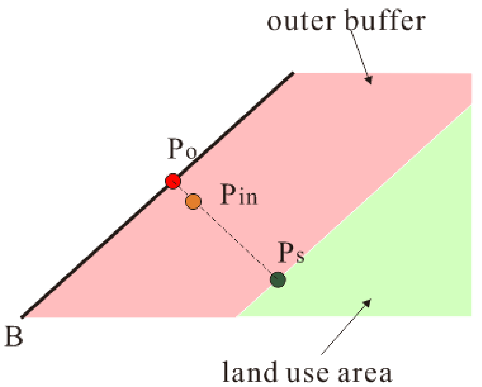 Ijgi 08 00158 g007