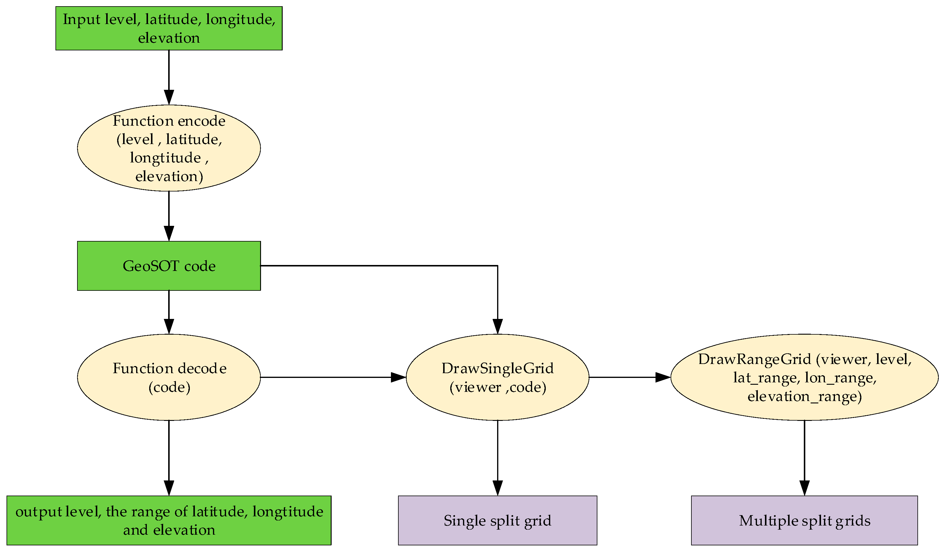 Ijgi 08 00159 g003 550