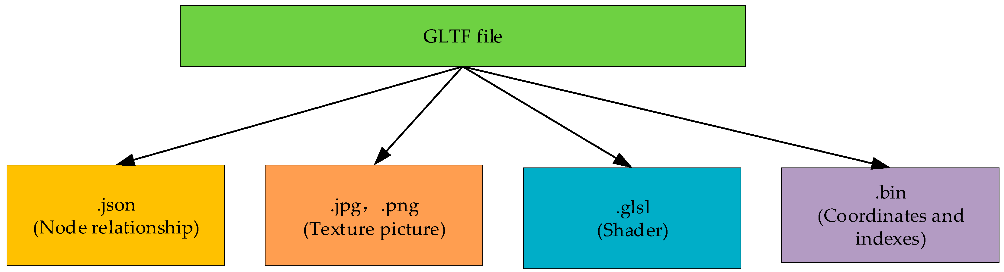 Ijgi 08 00159 g008 550