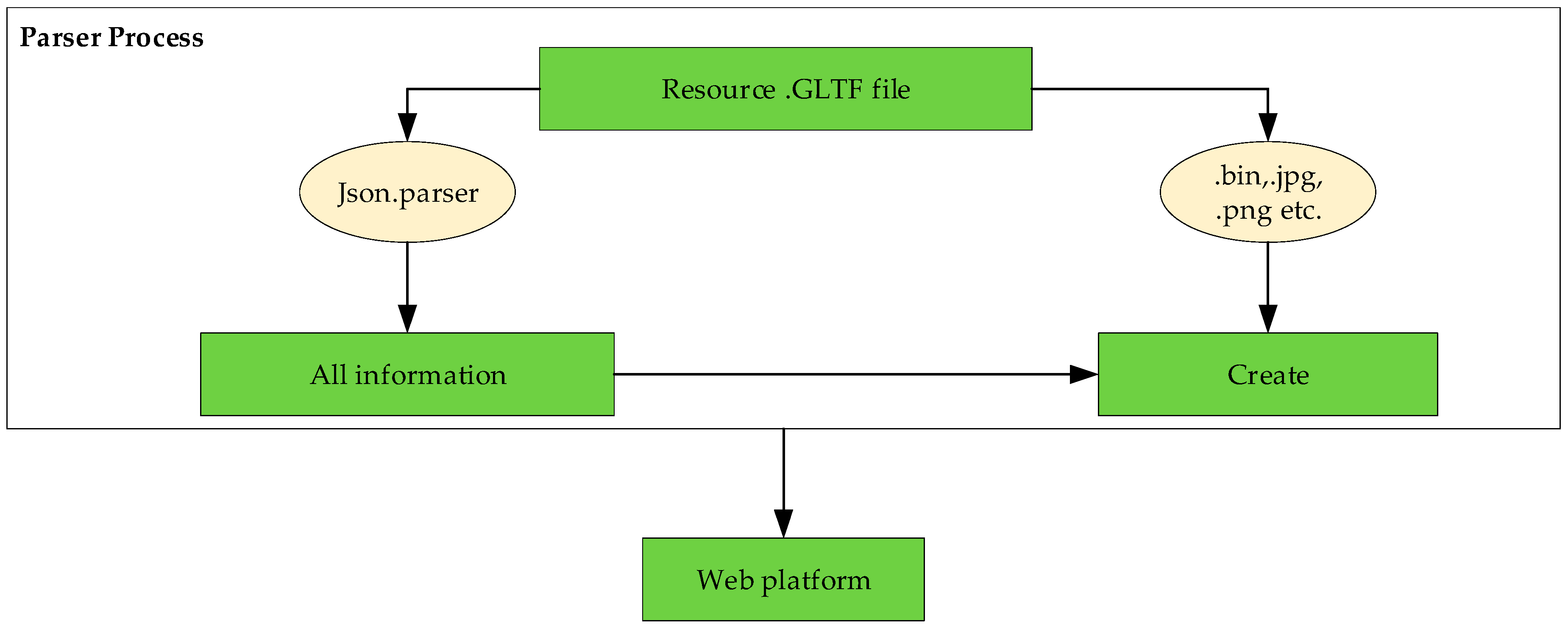 Ijgi 08 00159 g011 550