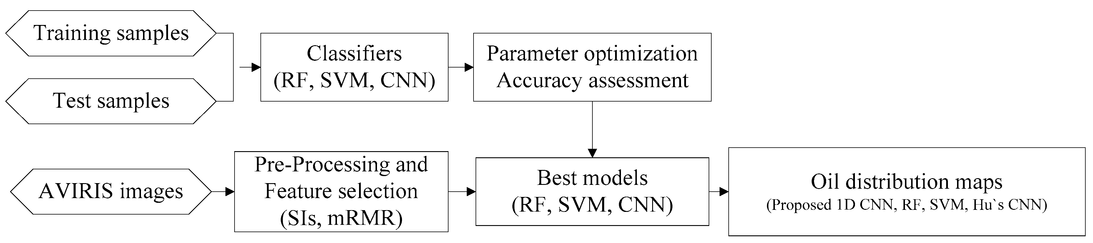 Ijgi 08 00160 g002 Ijgi 08 00160 g002