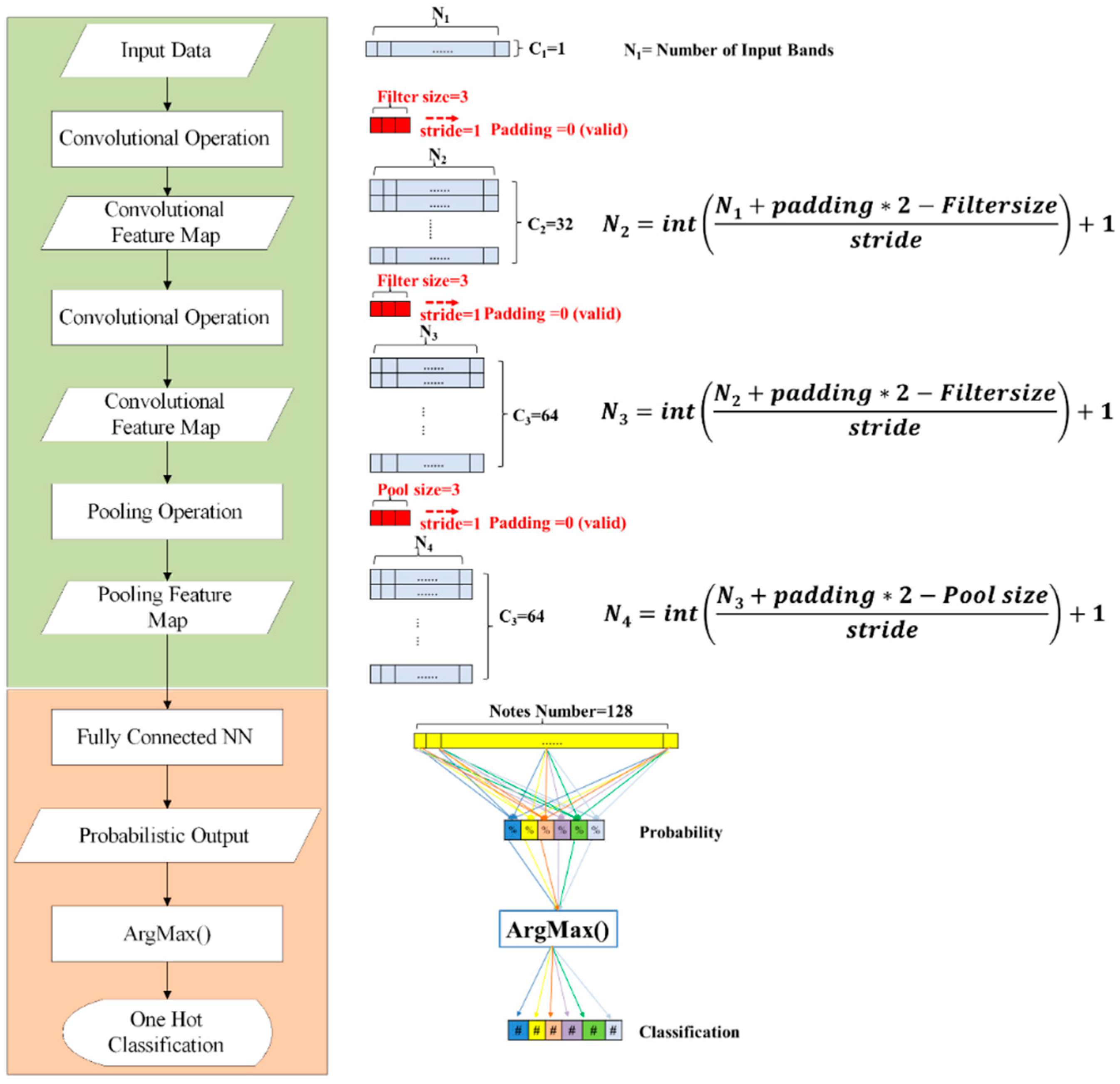 Ijgi 08 00160 g003 Ijgi 08 00160 g003