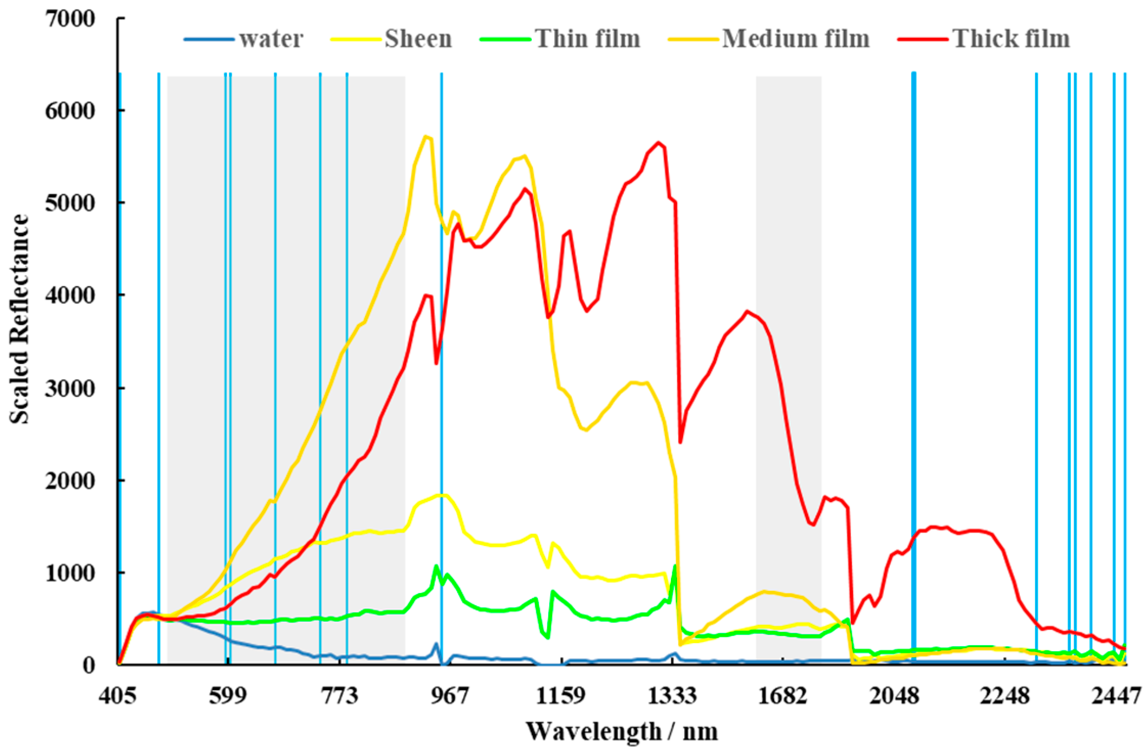 Ijgi 08 00160 g004 Ijgi 08 00160 g004