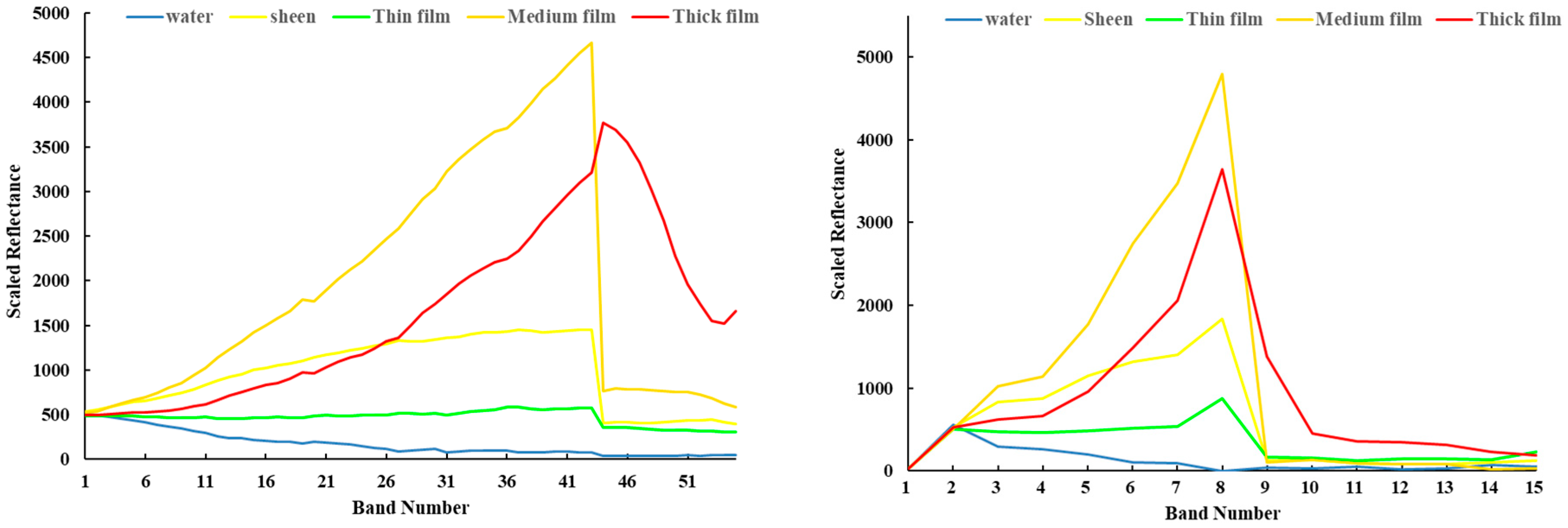Ijgi 08 00160 g005 Ijgi 08 00160 g005