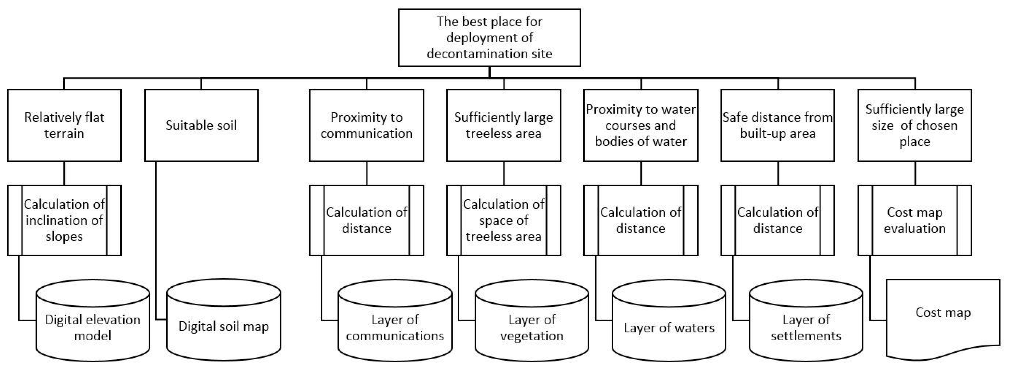 Ijgi 08 00171 g004 550