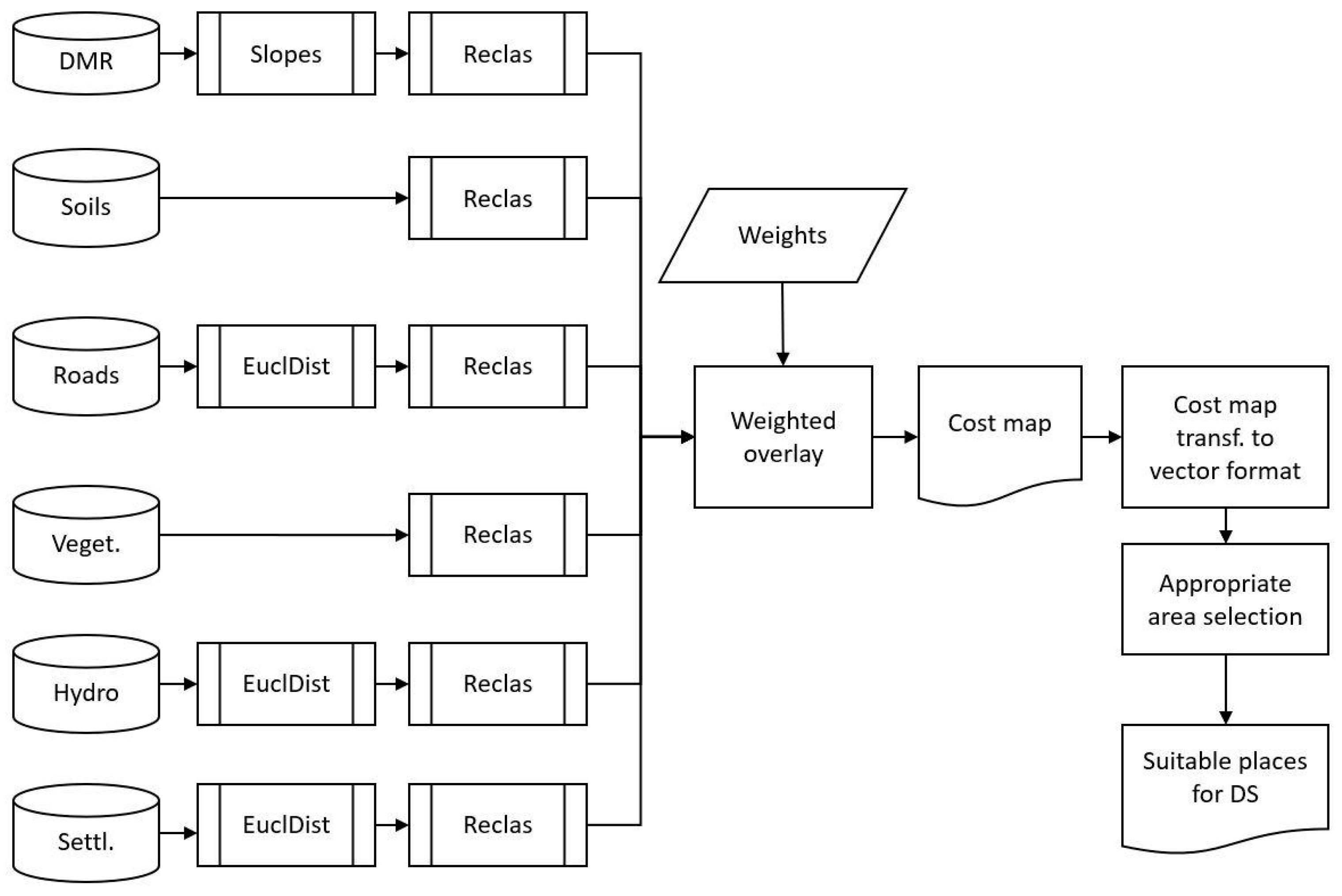 Ijgi 08 00171 g005 550