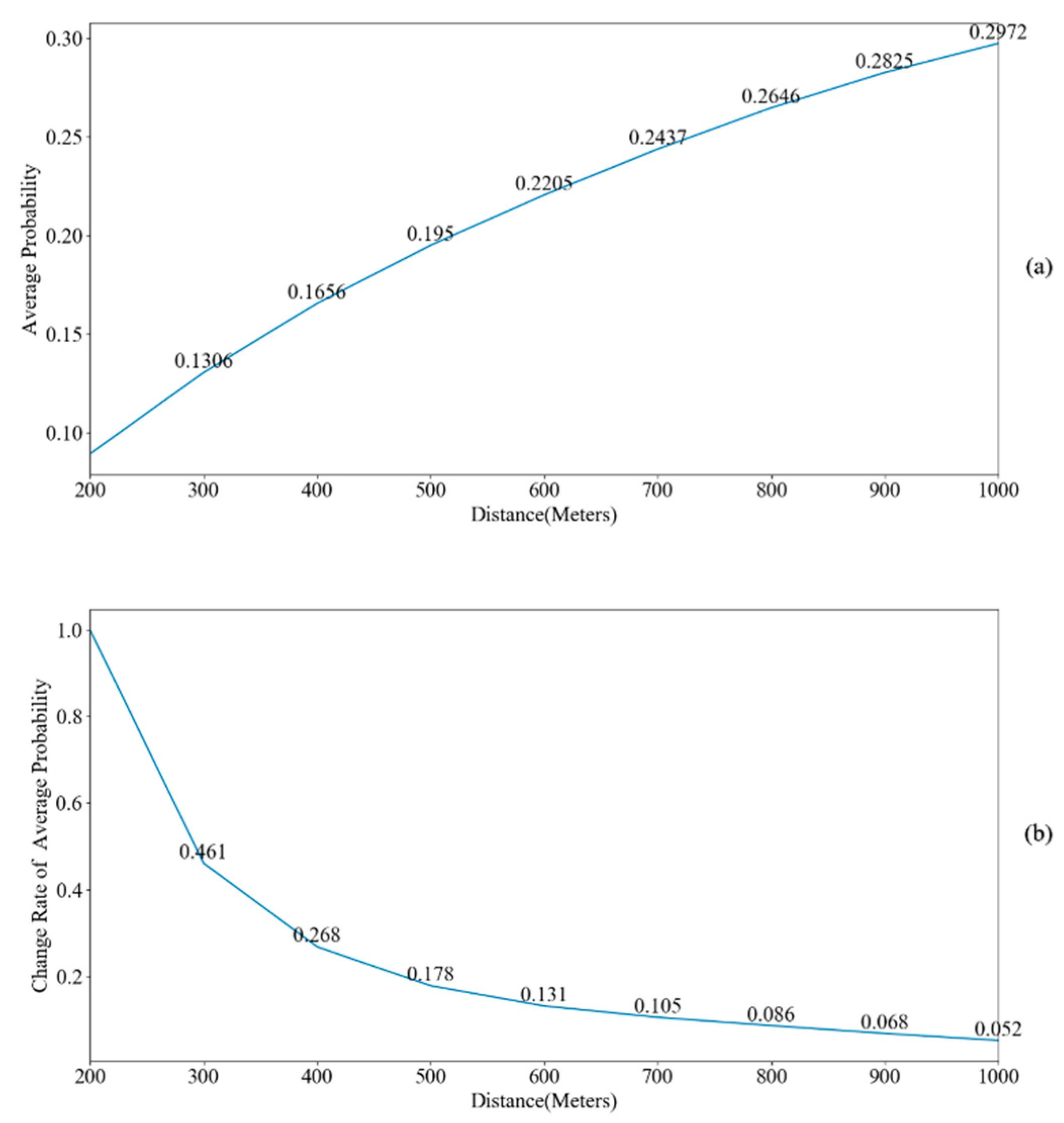 Ijgi 08 00177 g007 Ijgi 08 00177 g007