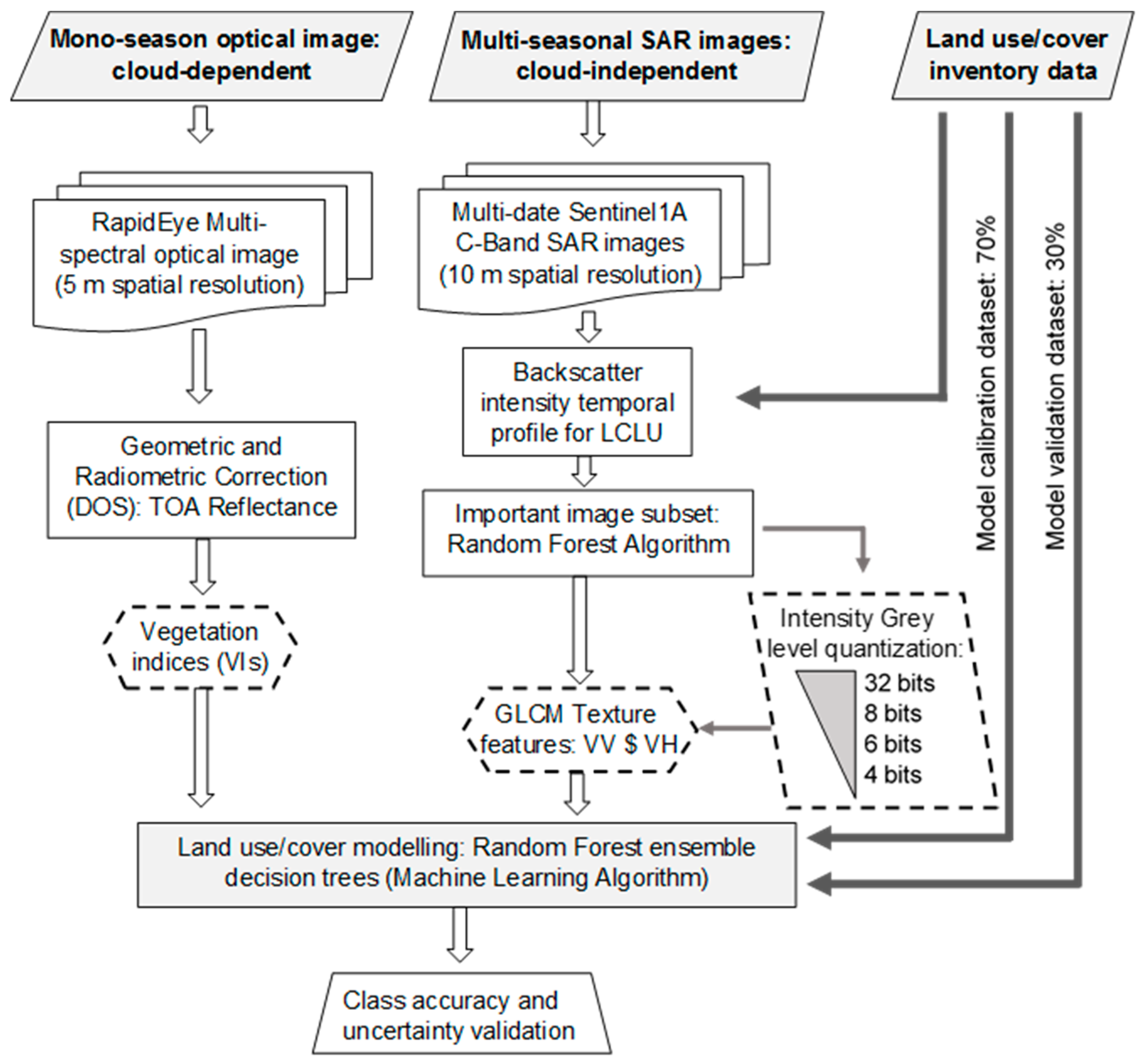 Ijgi 08 00179 g005 550